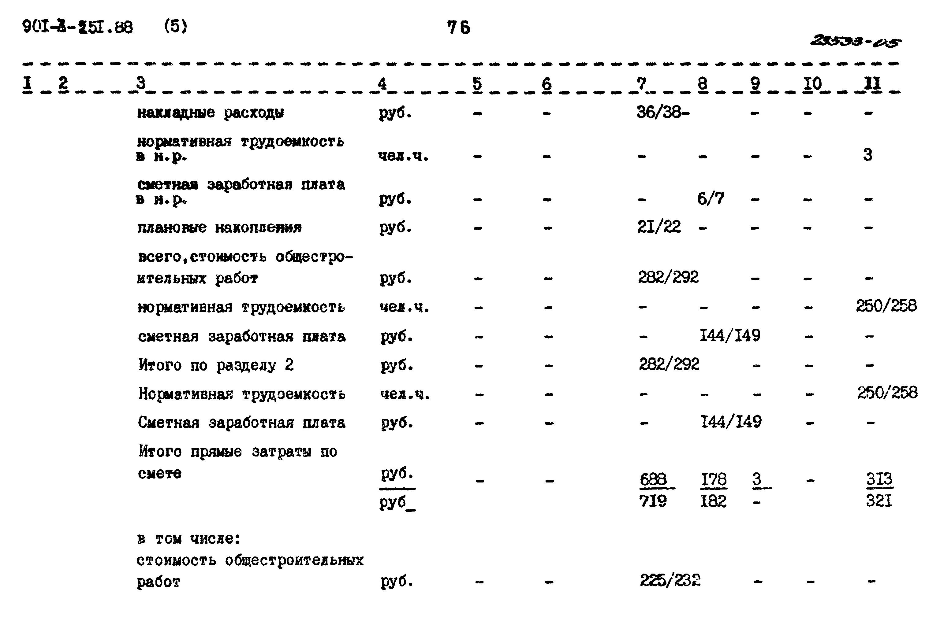 Типовой проект 901-3-251.88