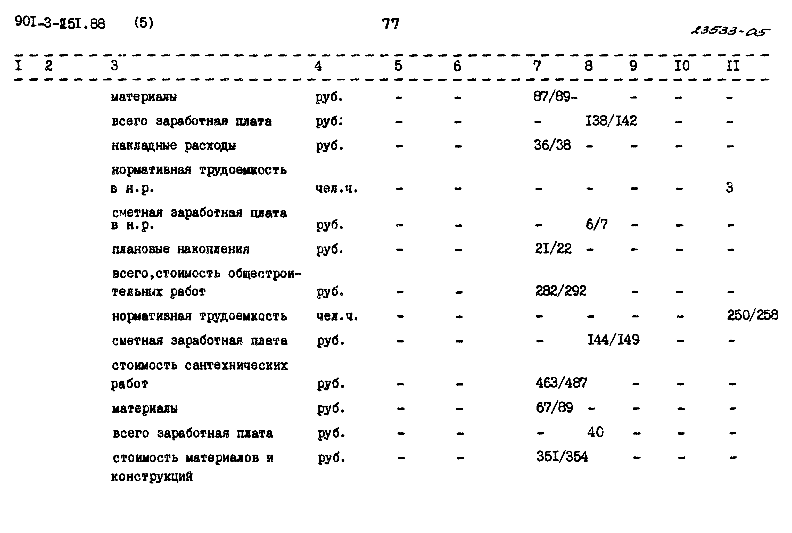 Типовой проект 901-3-251.88