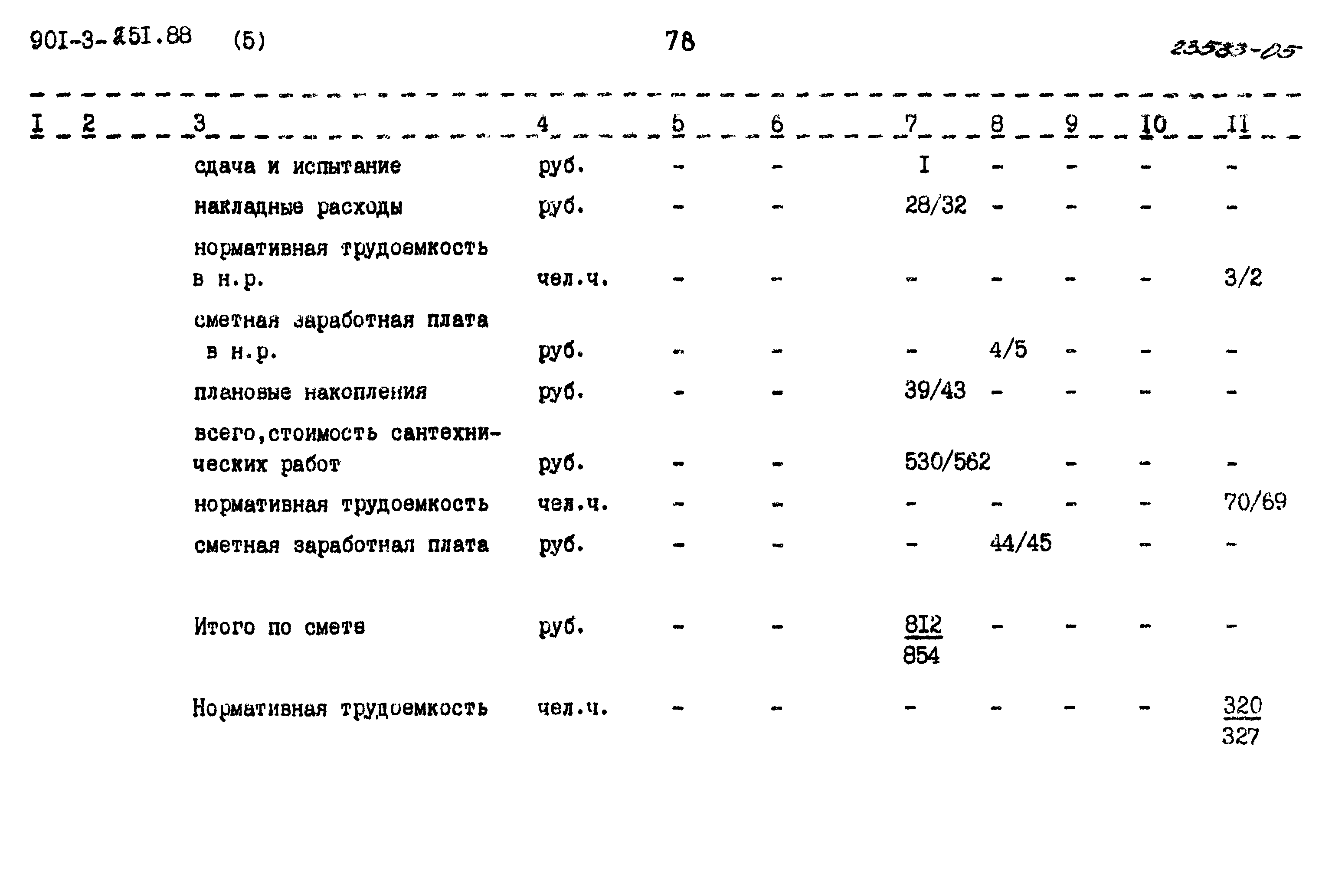 Типовой проект 901-3-251.88