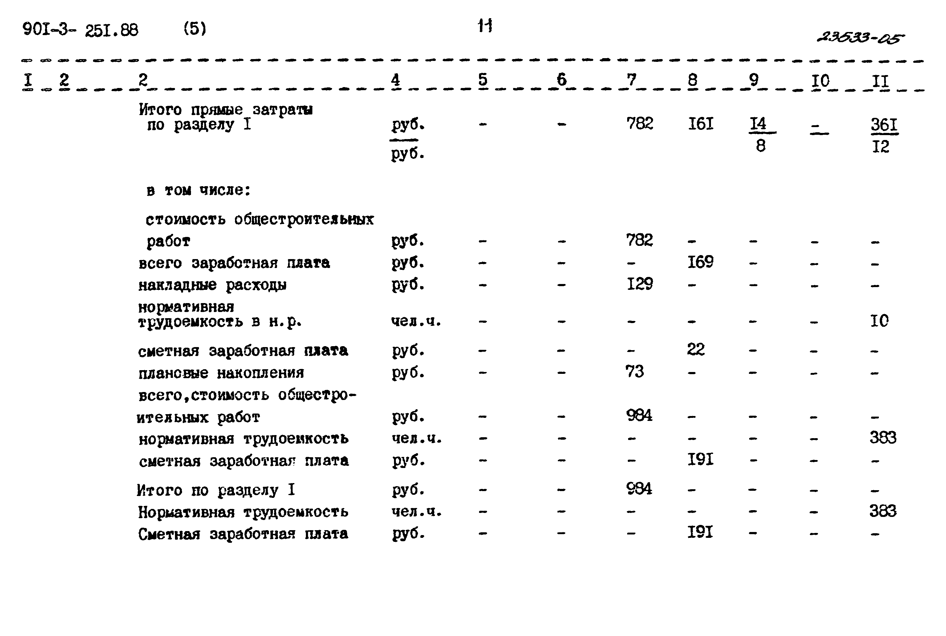 Типовой проект 901-3-251.88