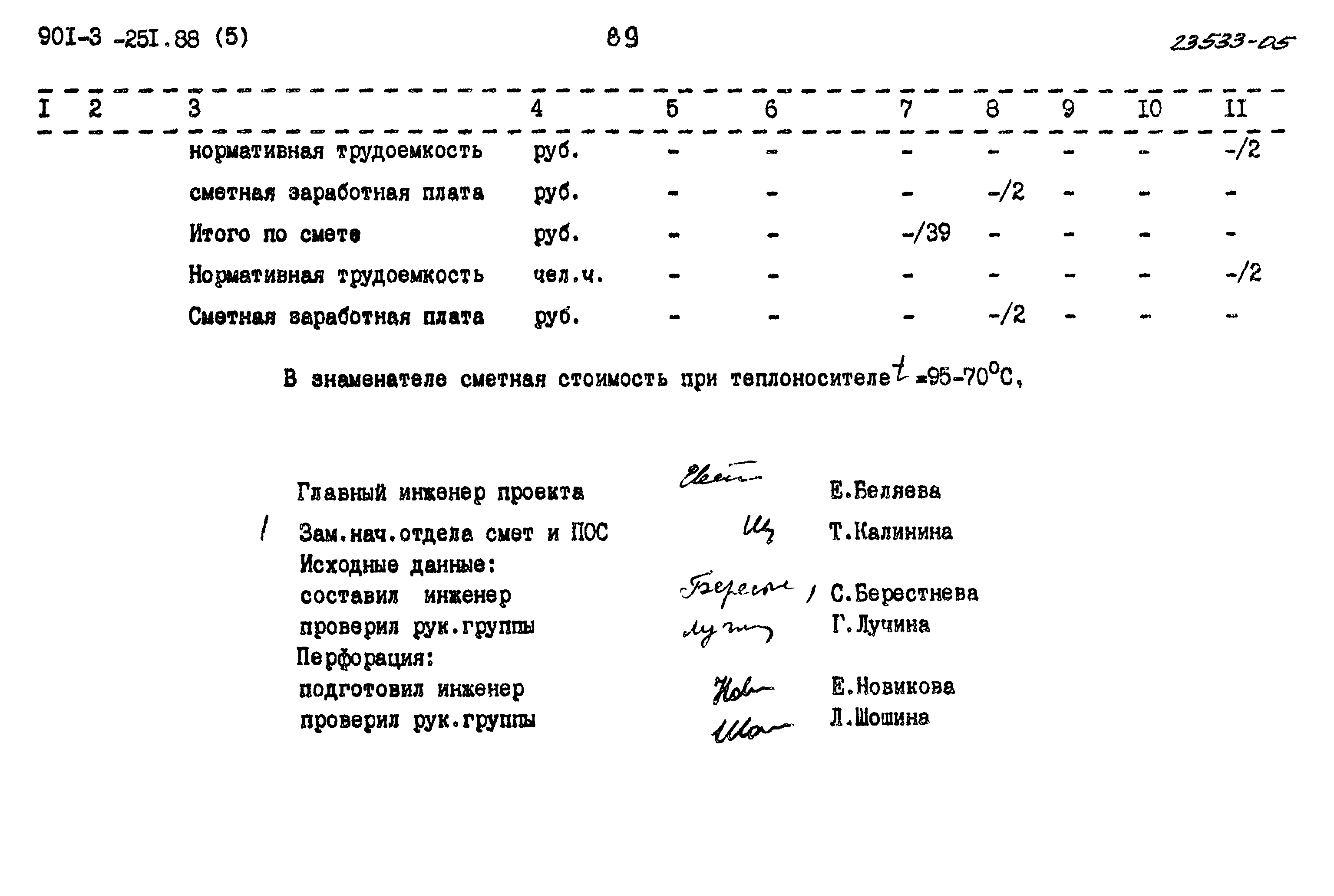 Типовой проект 901-3-251.88