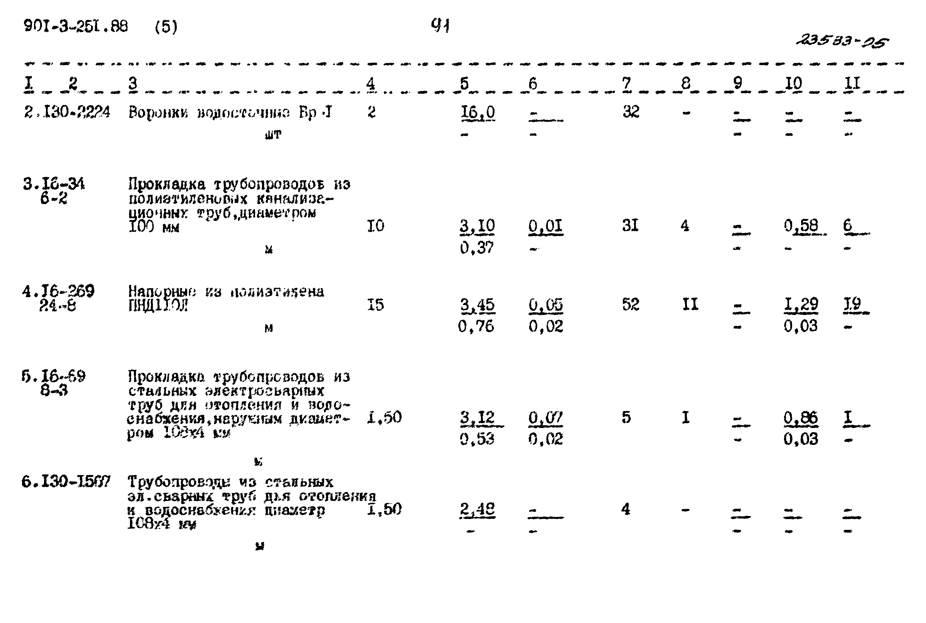 Типовой проект 901-3-251.88