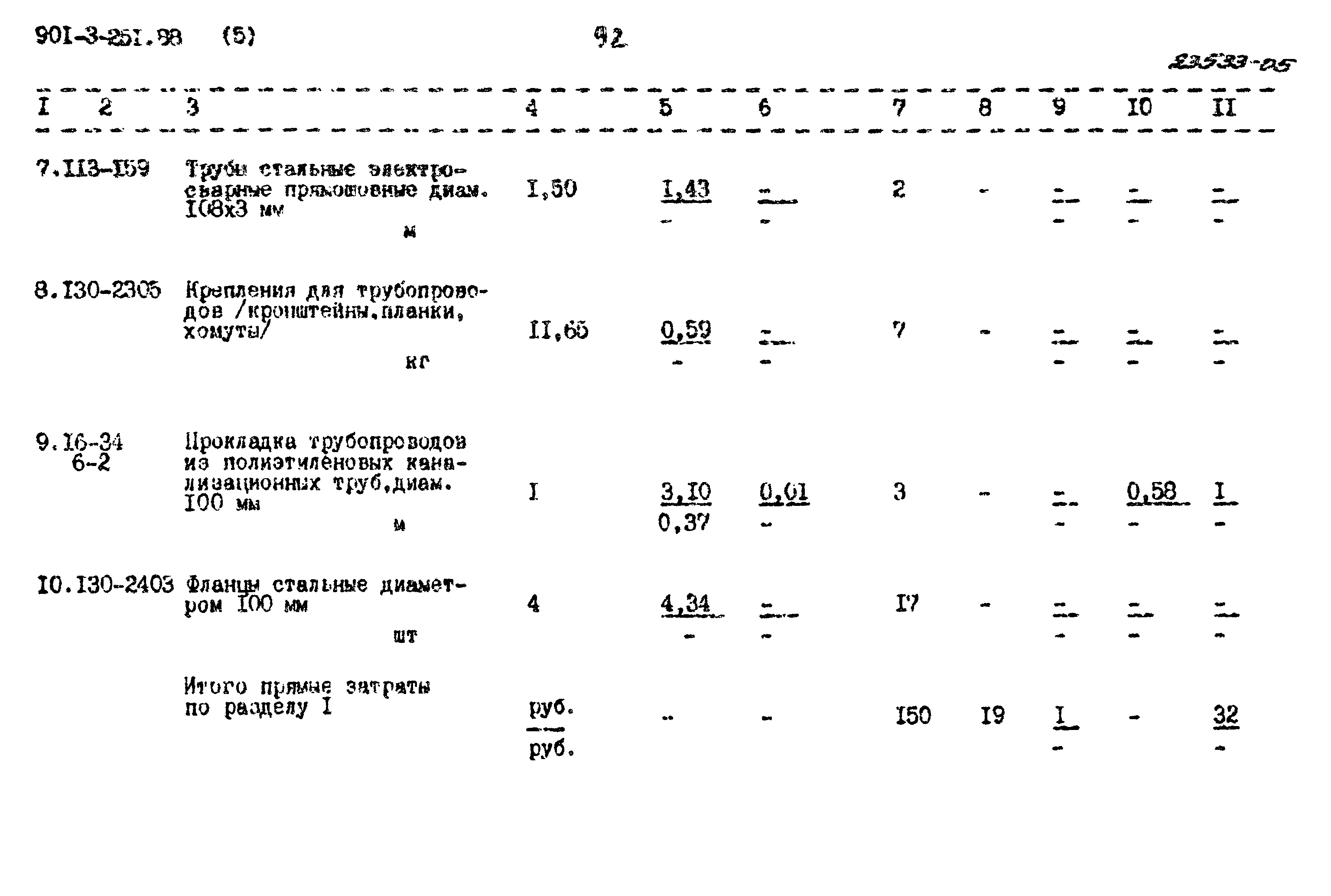 Типовой проект 901-3-251.88