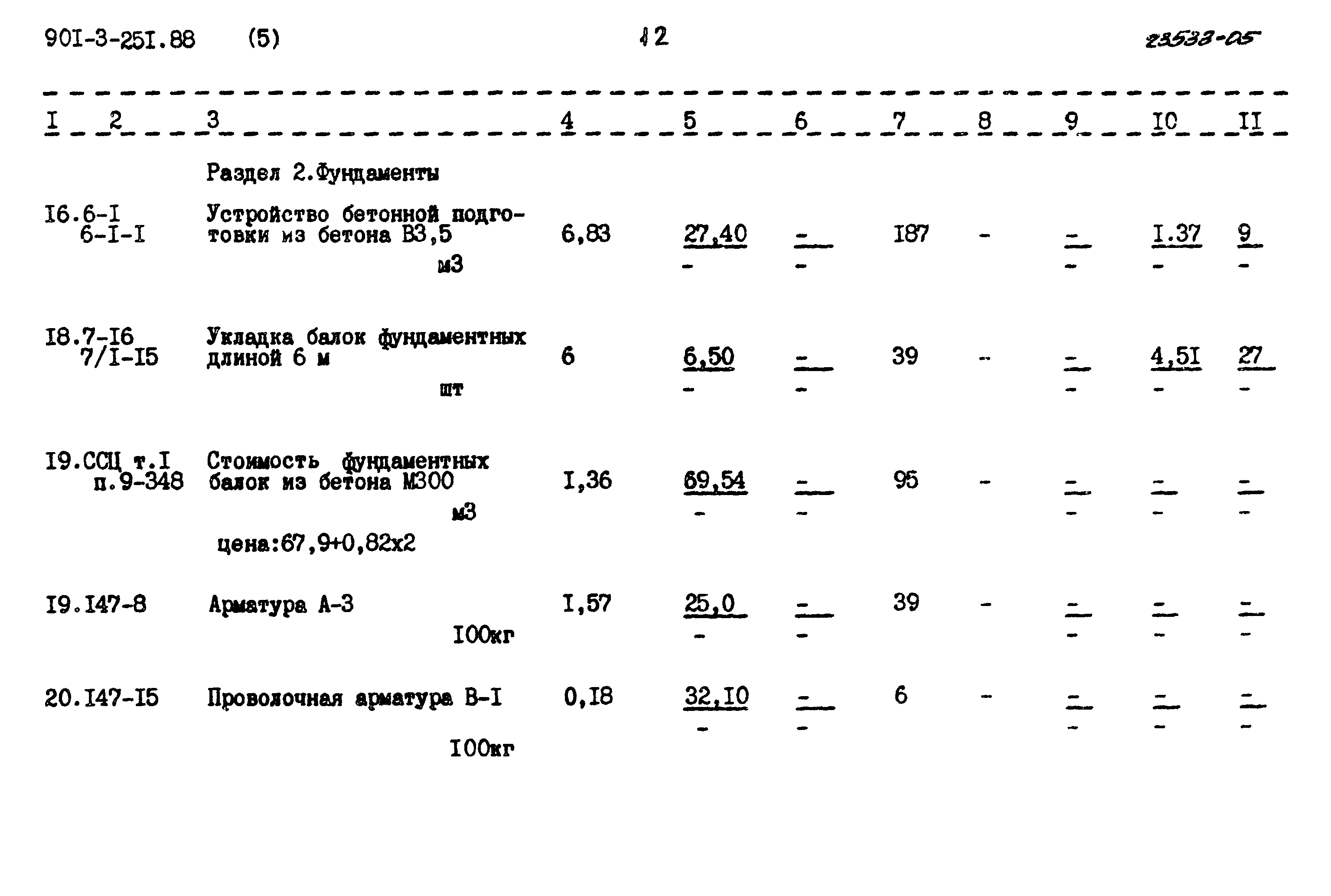 Типовой проект 901-3-251.88