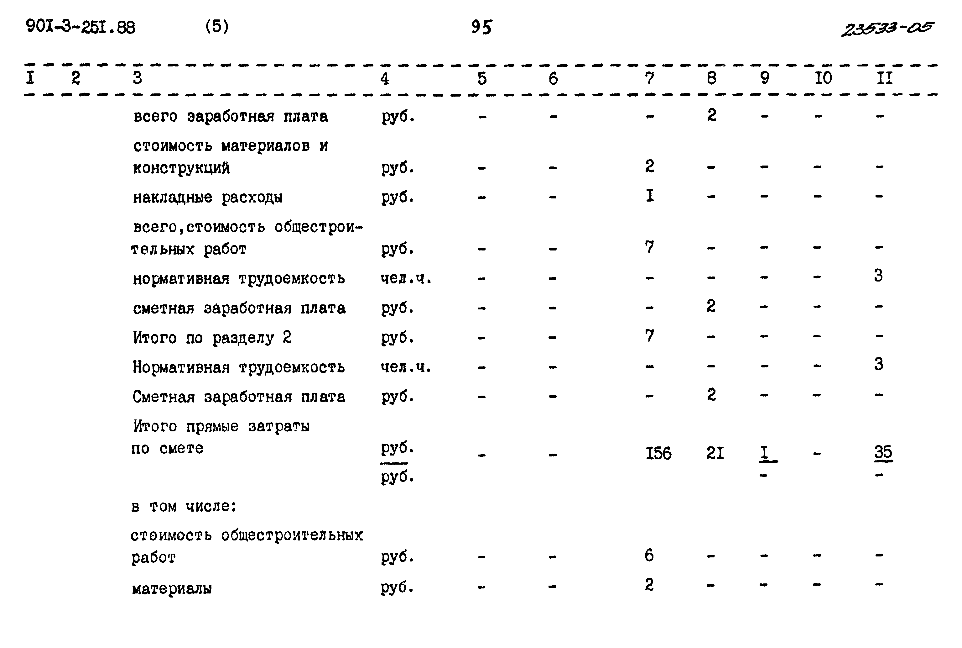 Типовой проект 901-3-251.88