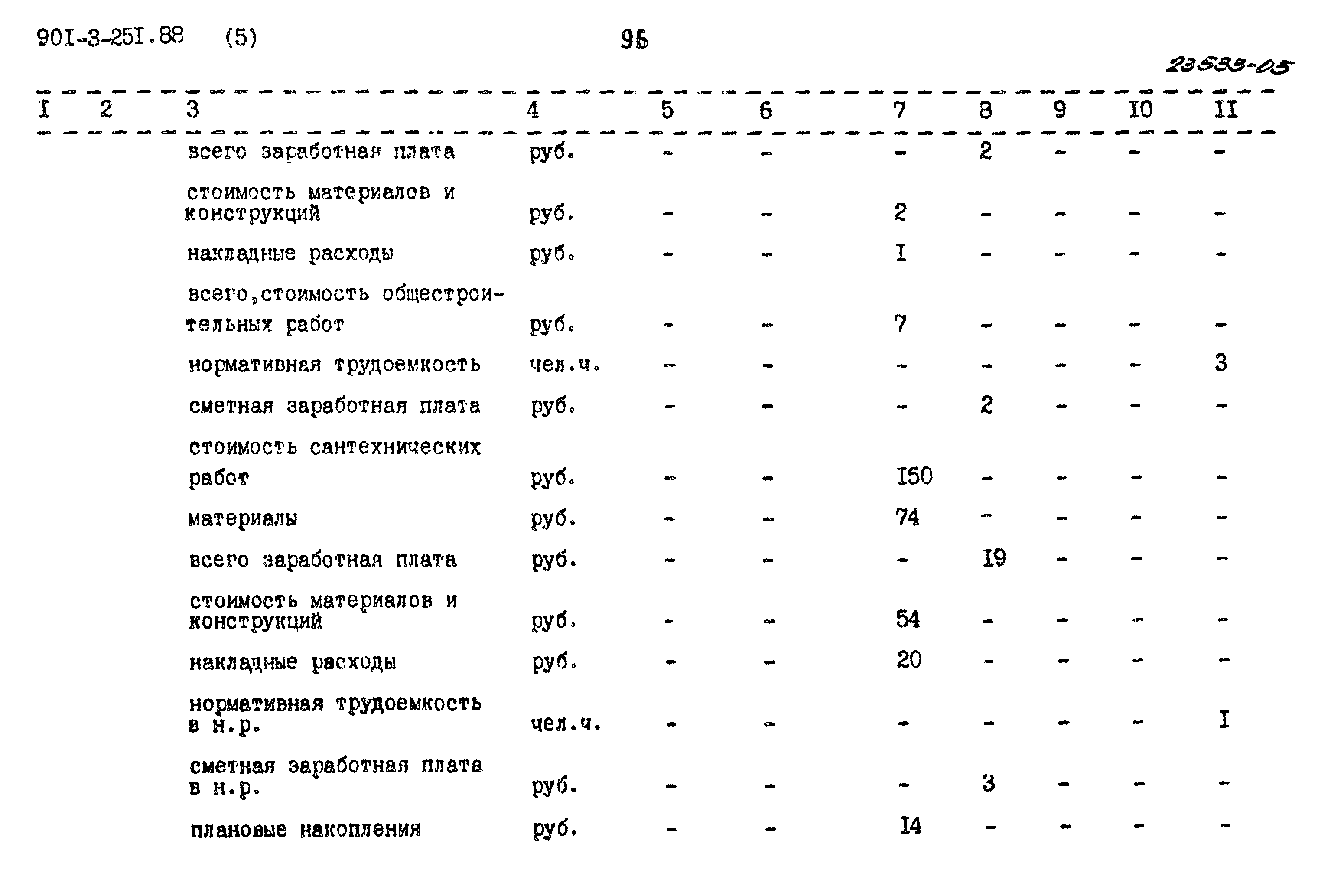 Типовой проект 901-3-251.88