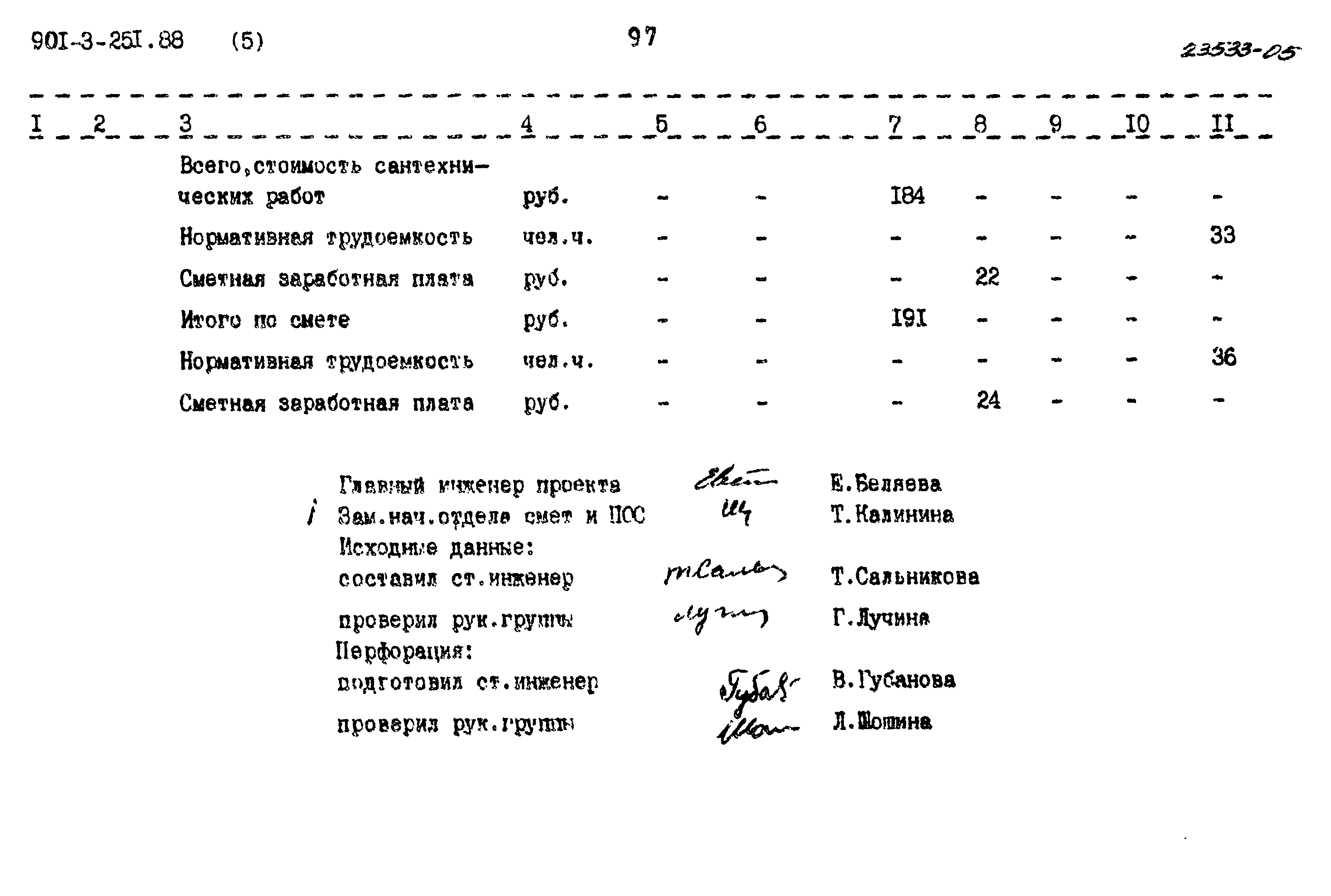 Типовой проект 901-3-251.88