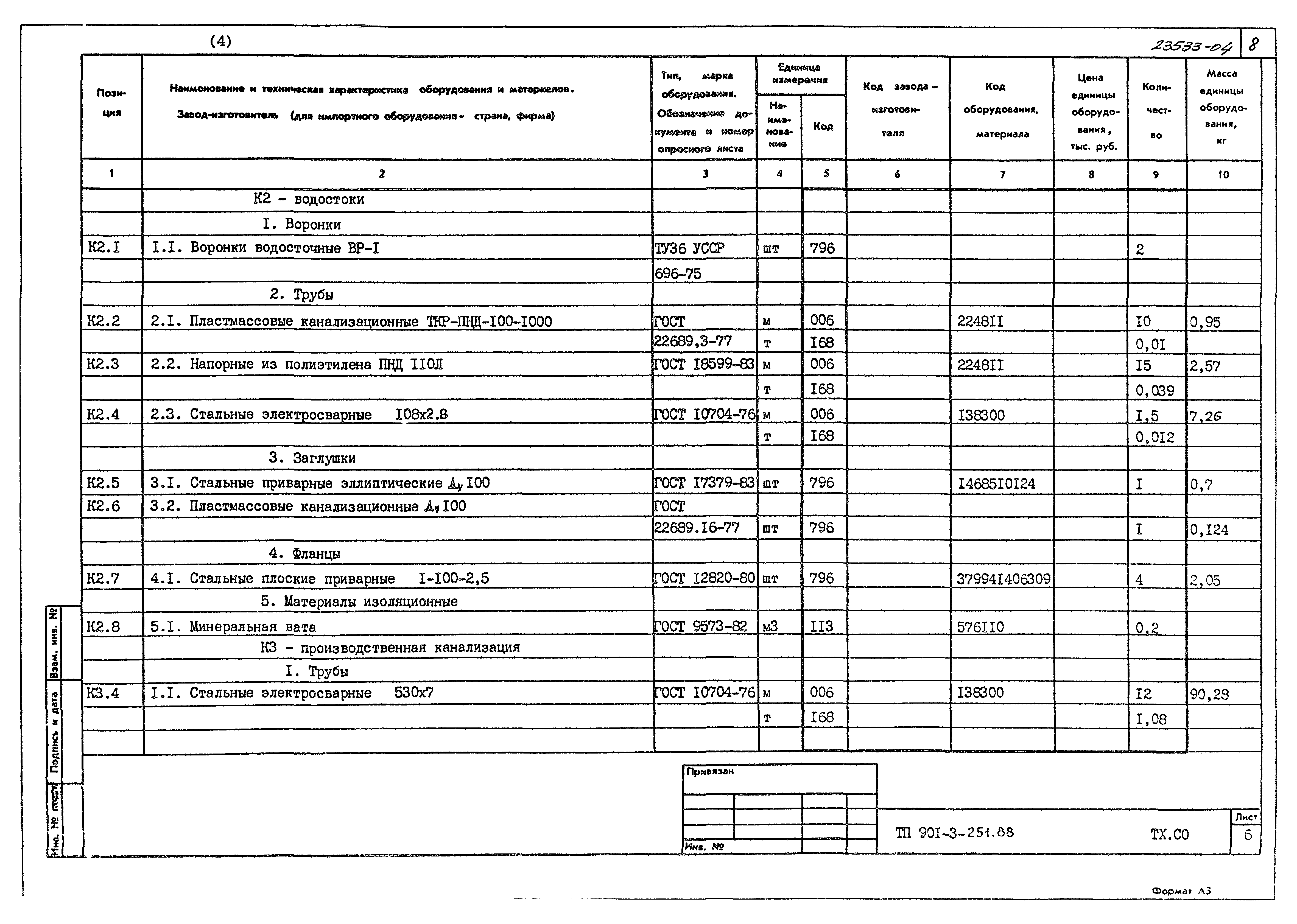 Типовой проект 901-3-251.88