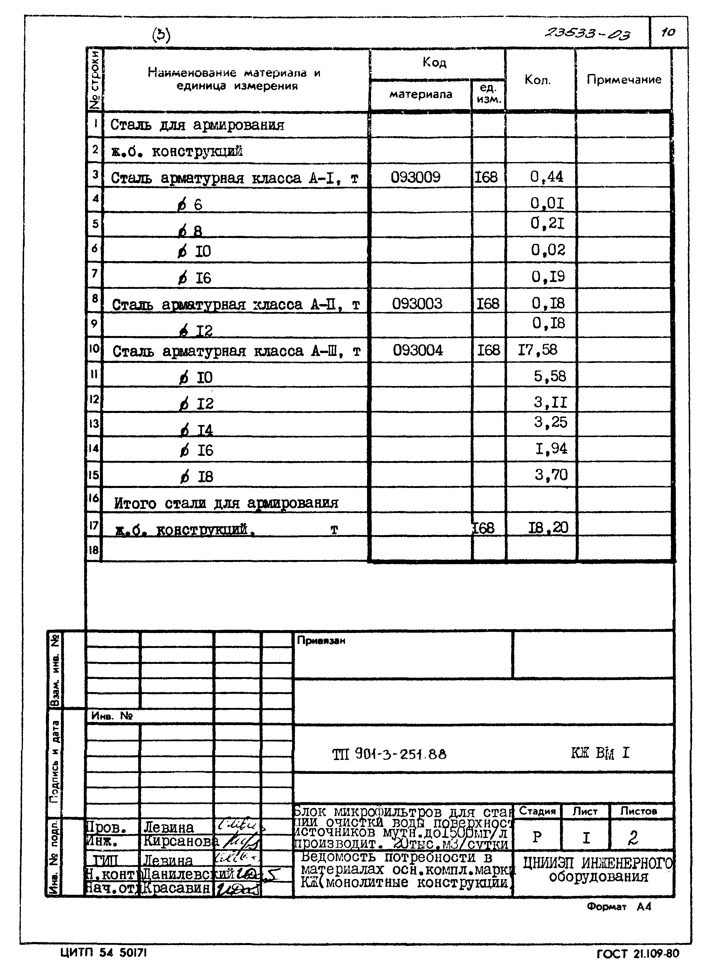 Типовой проект 901-3-251.88