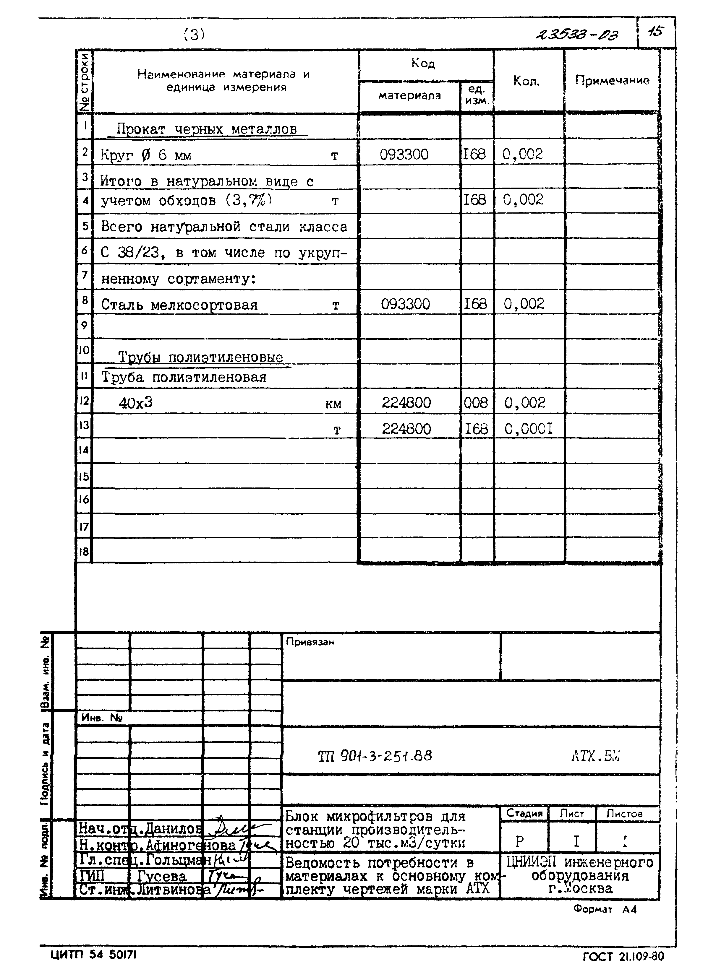 Типовой проект 901-3-251.88