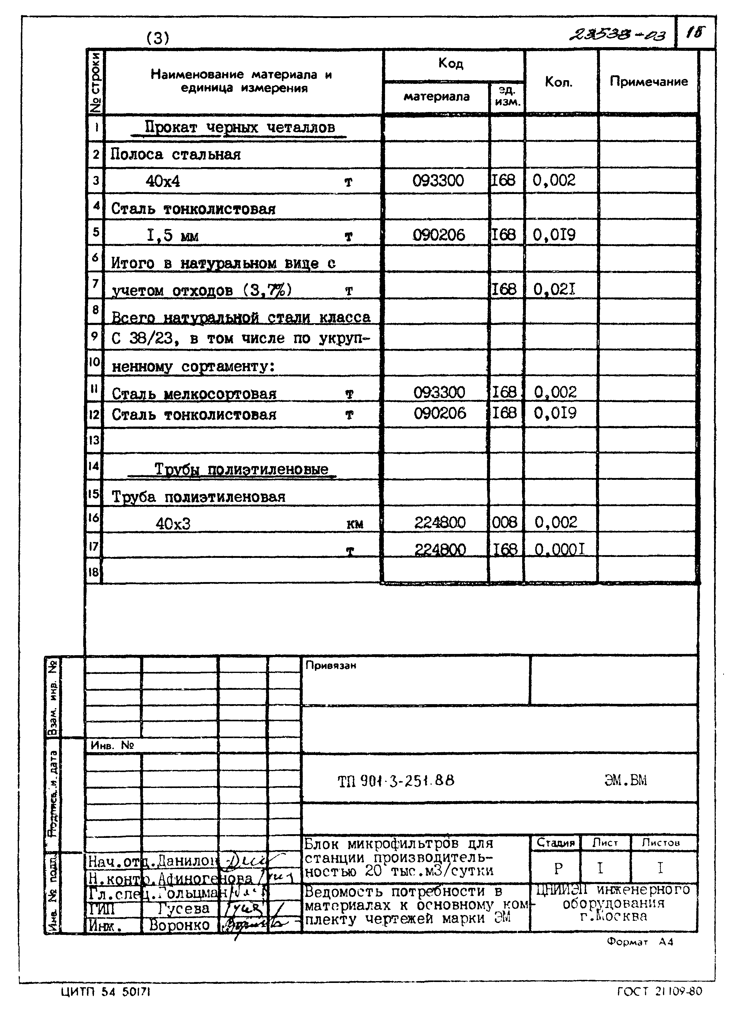 Типовой проект 901-3-251.88