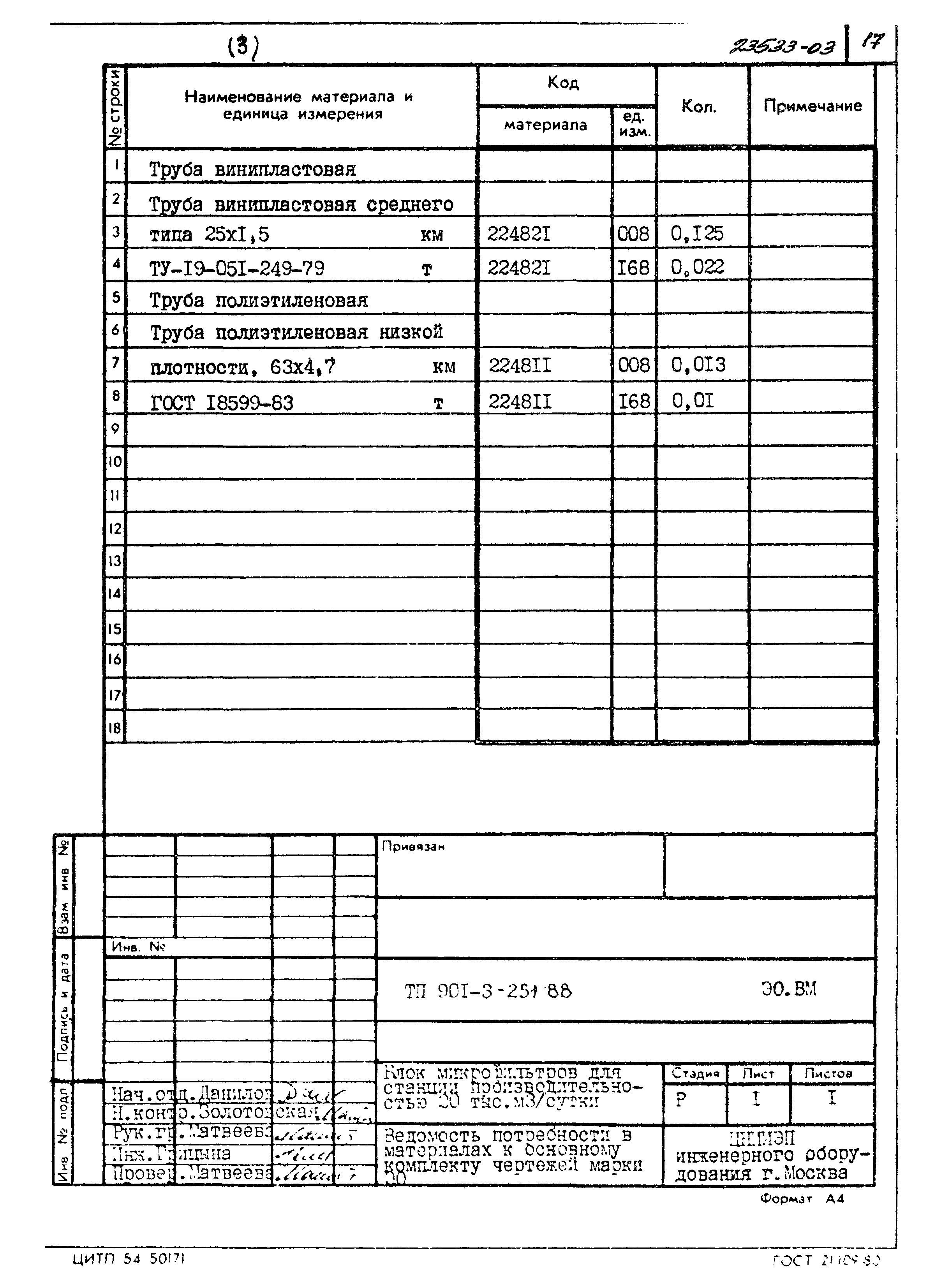 Типовой проект 901-3-251.88