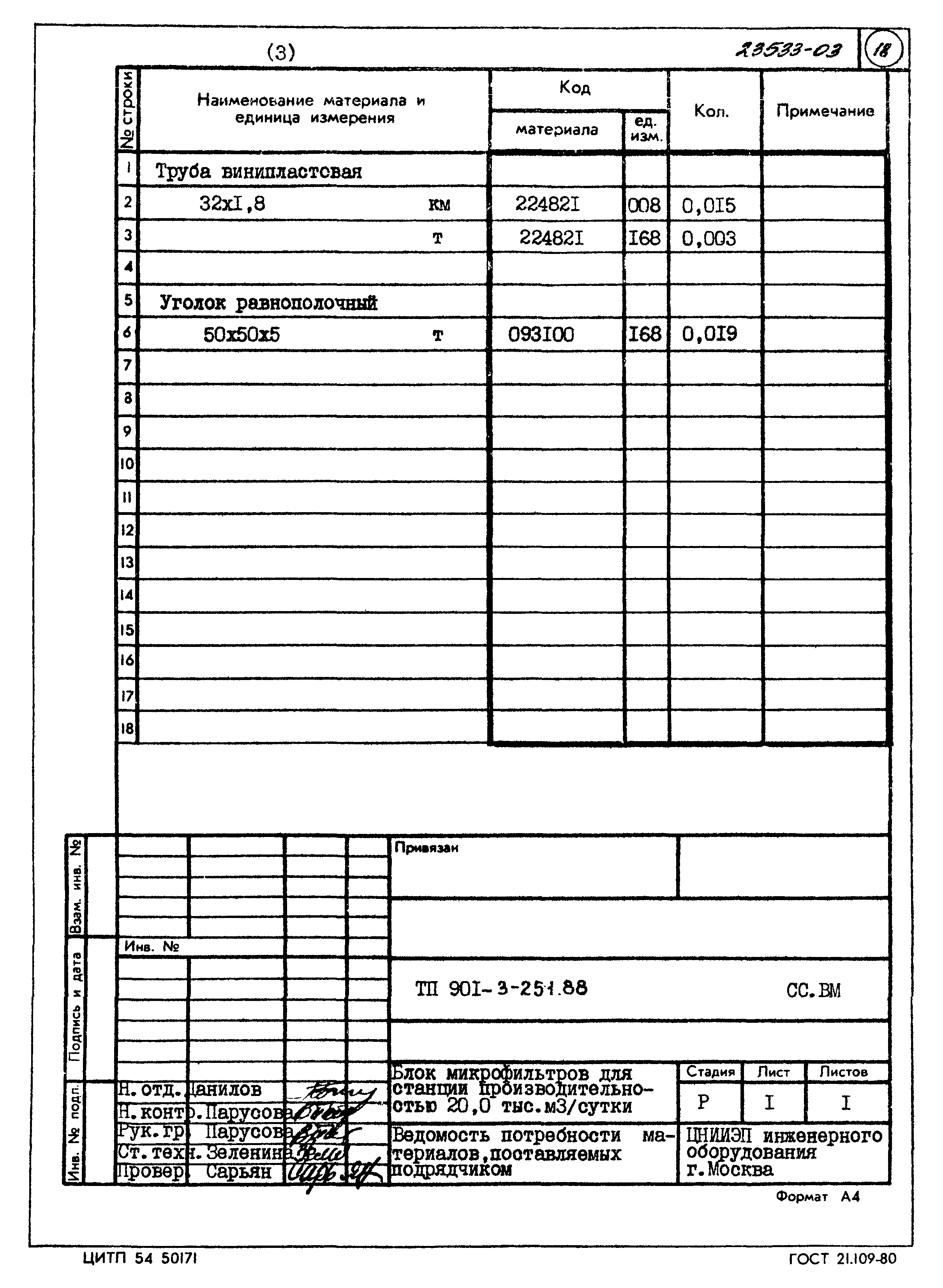 Типовой проект 901-3-251.88