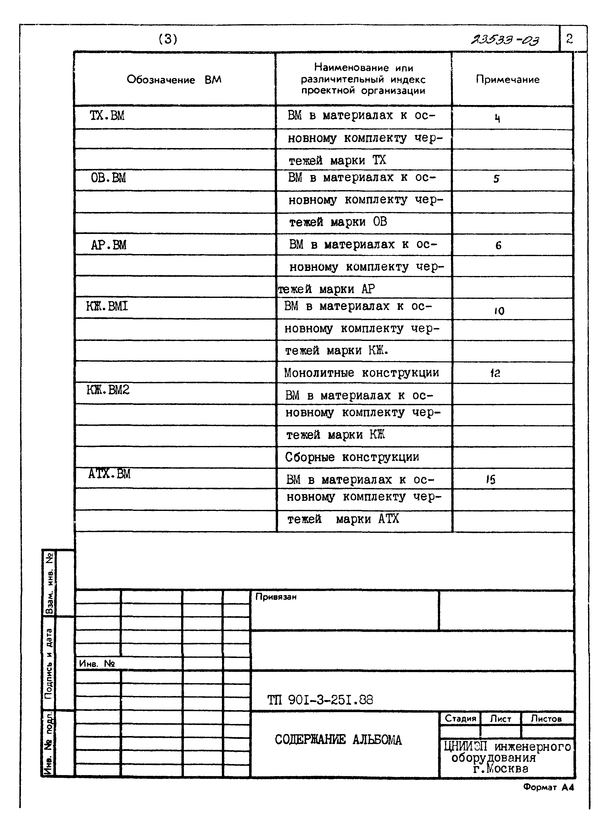 Типовой проект 901-3-251.88