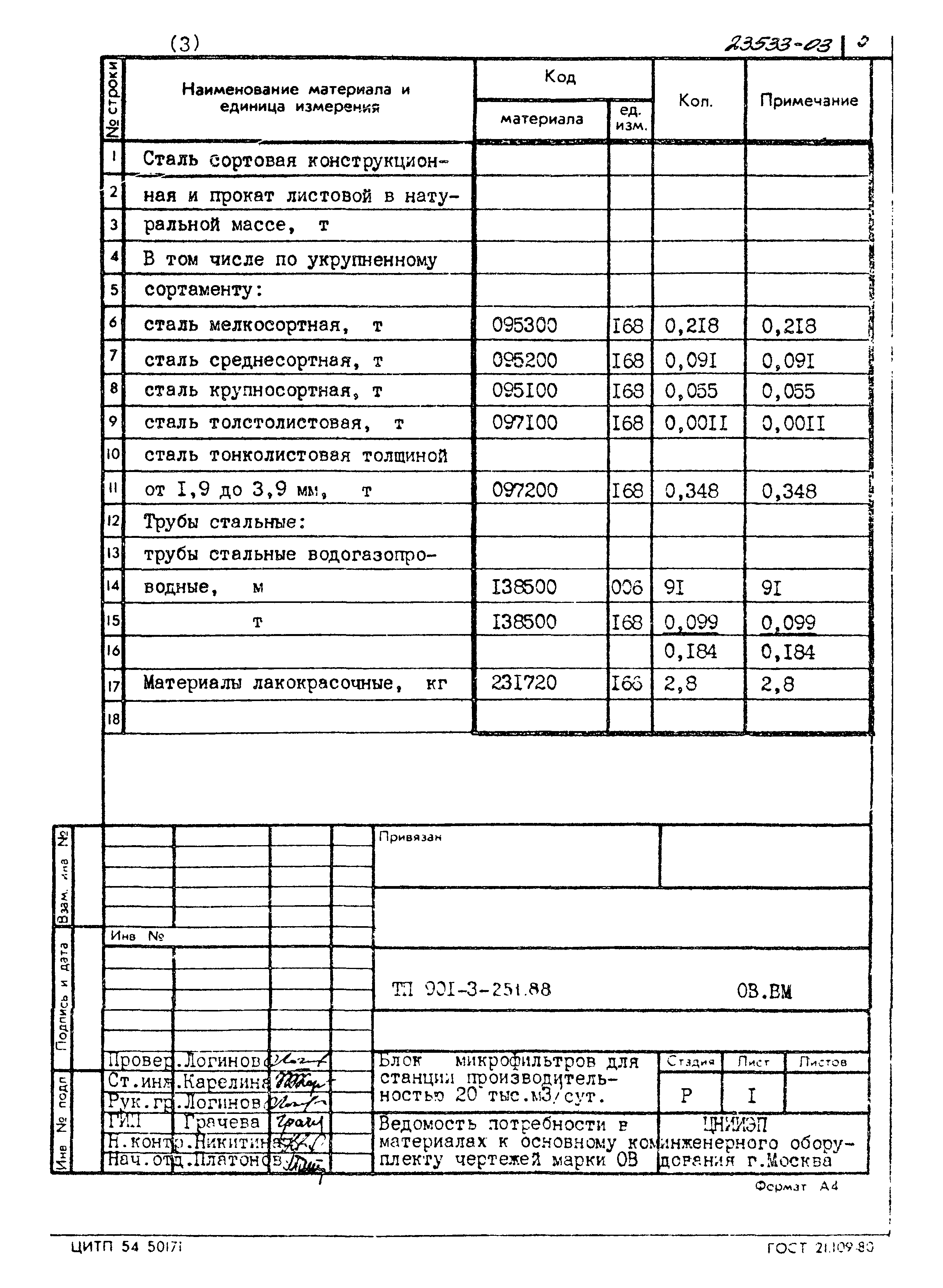 Типовой проект 901-3-251.88