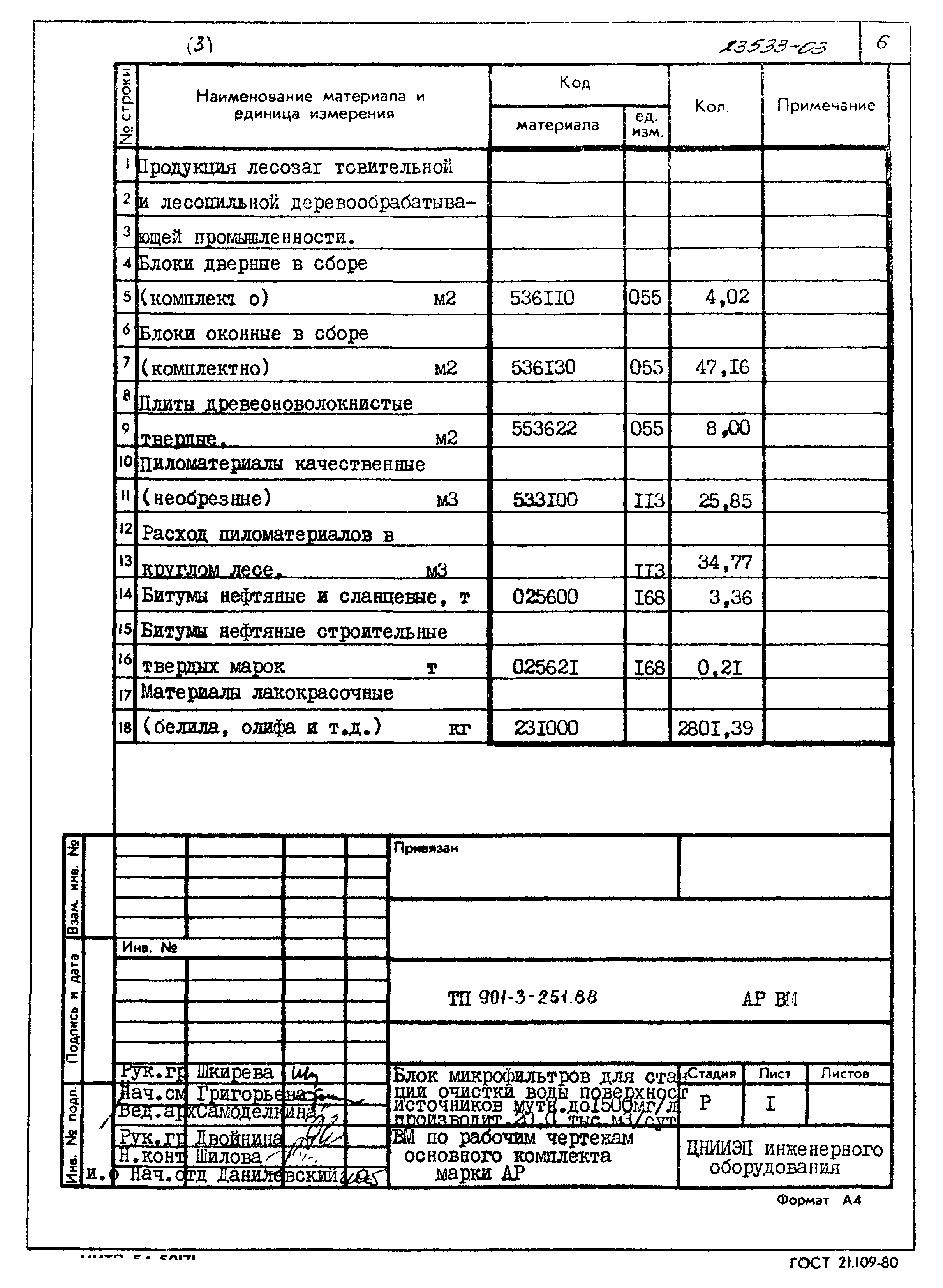 Типовой проект 901-3-251.88