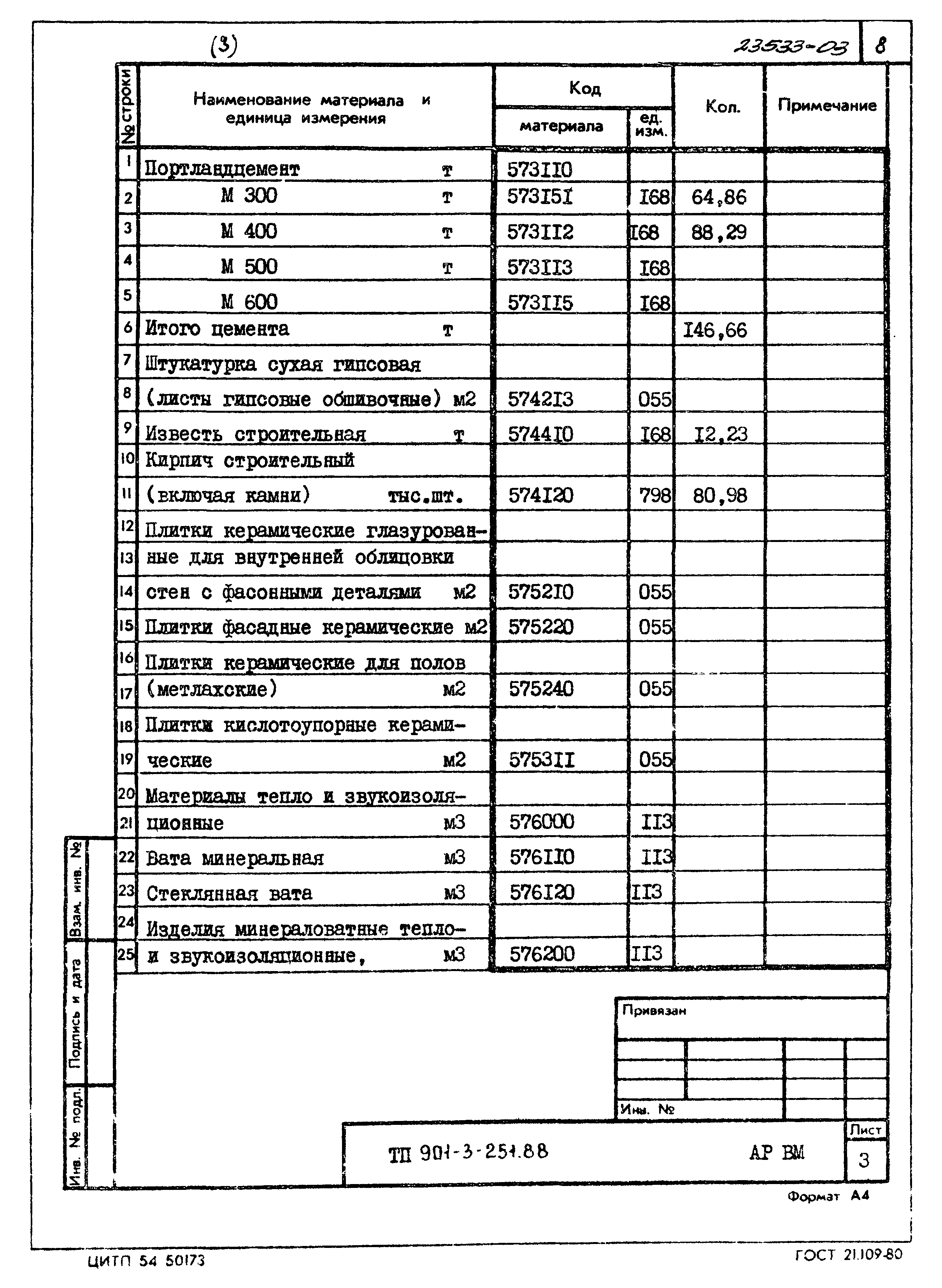 Типовой проект 901-3-251.88