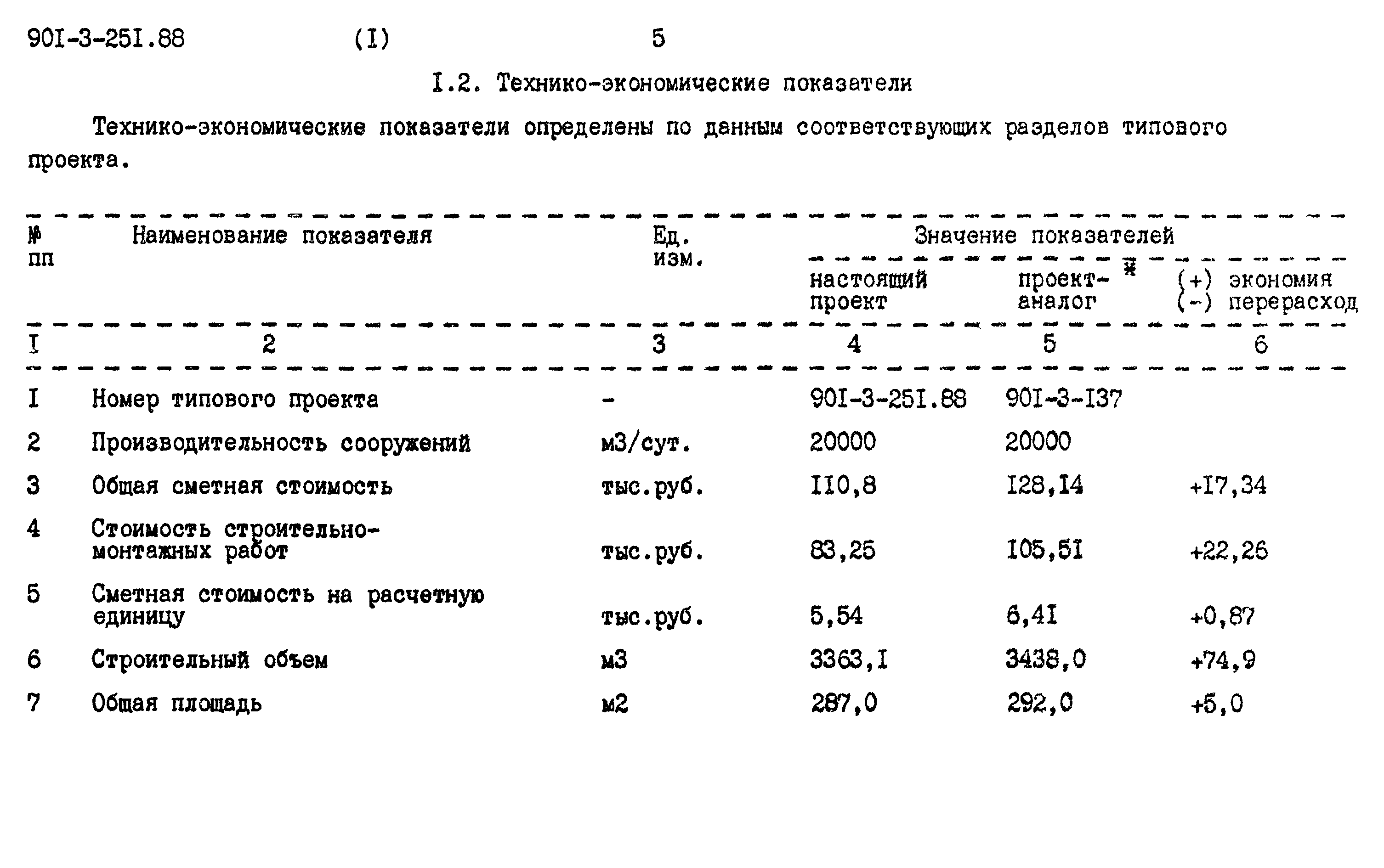 Типовой проект 901-3-251.88