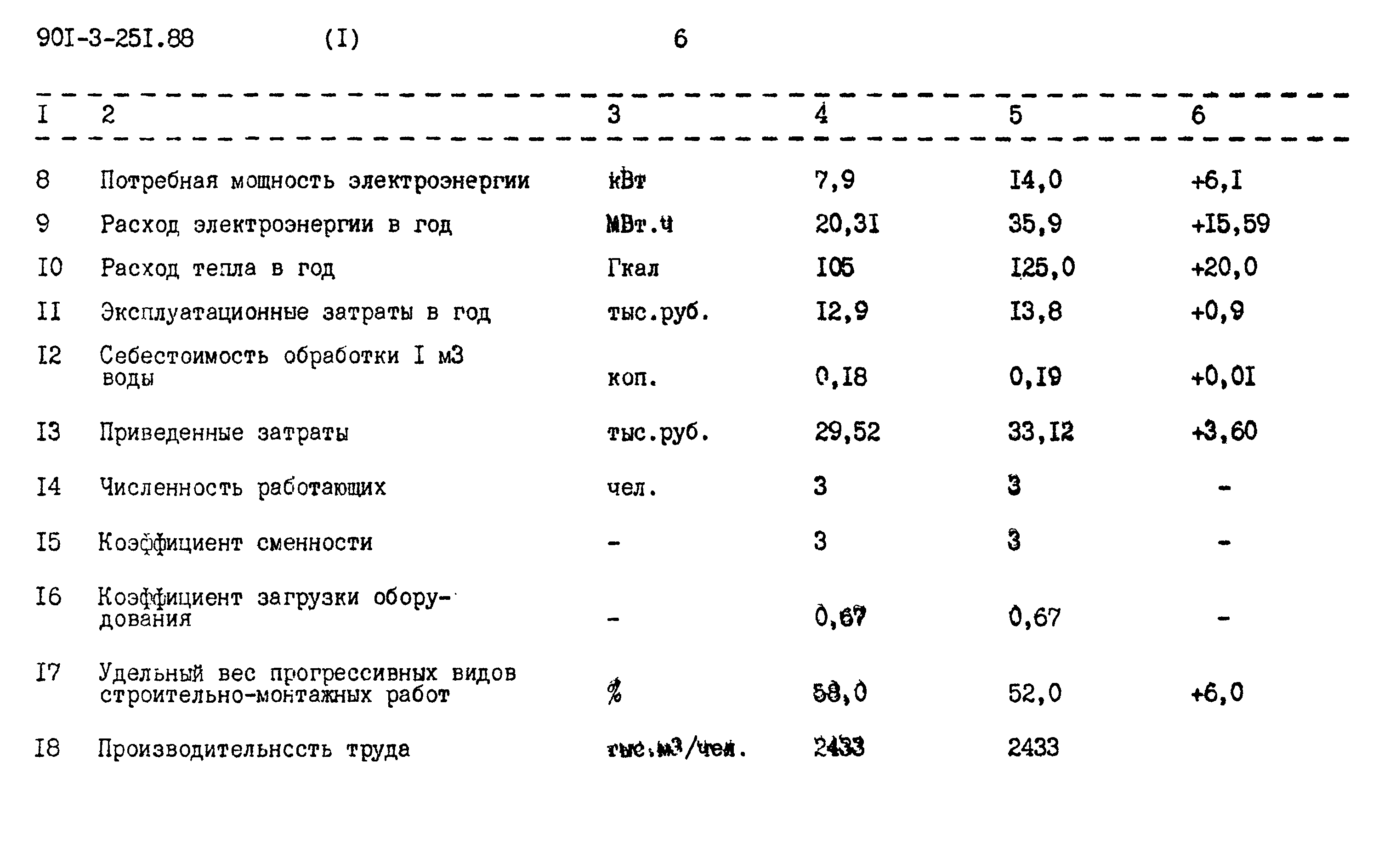 Типовой проект 901-3-251.88