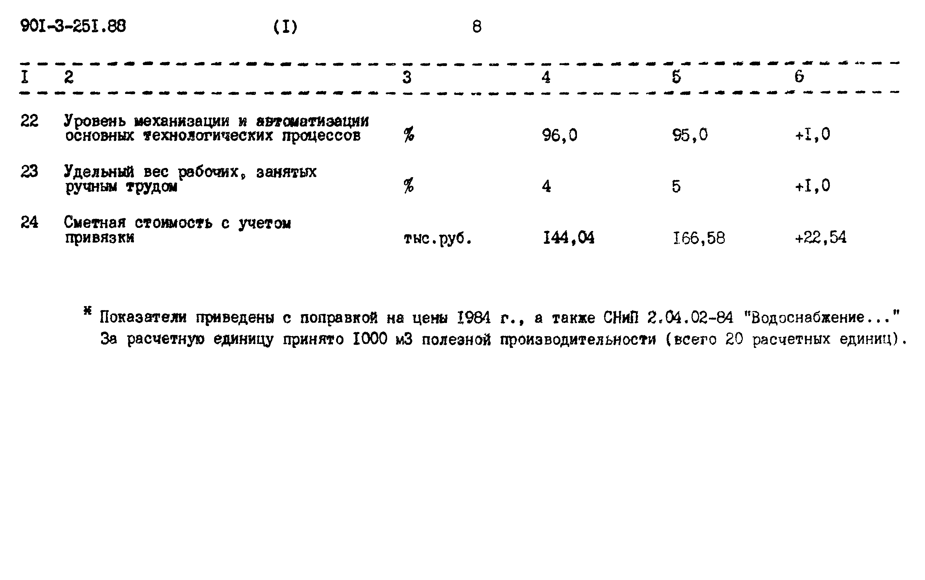 Типовой проект 901-3-251.88