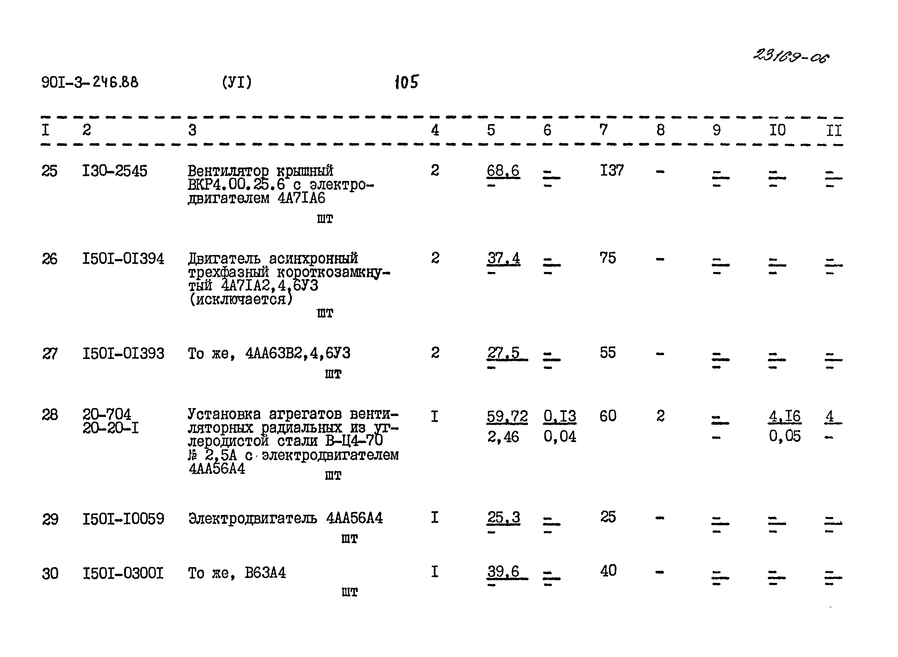 Типовой проект 901-3-246.88