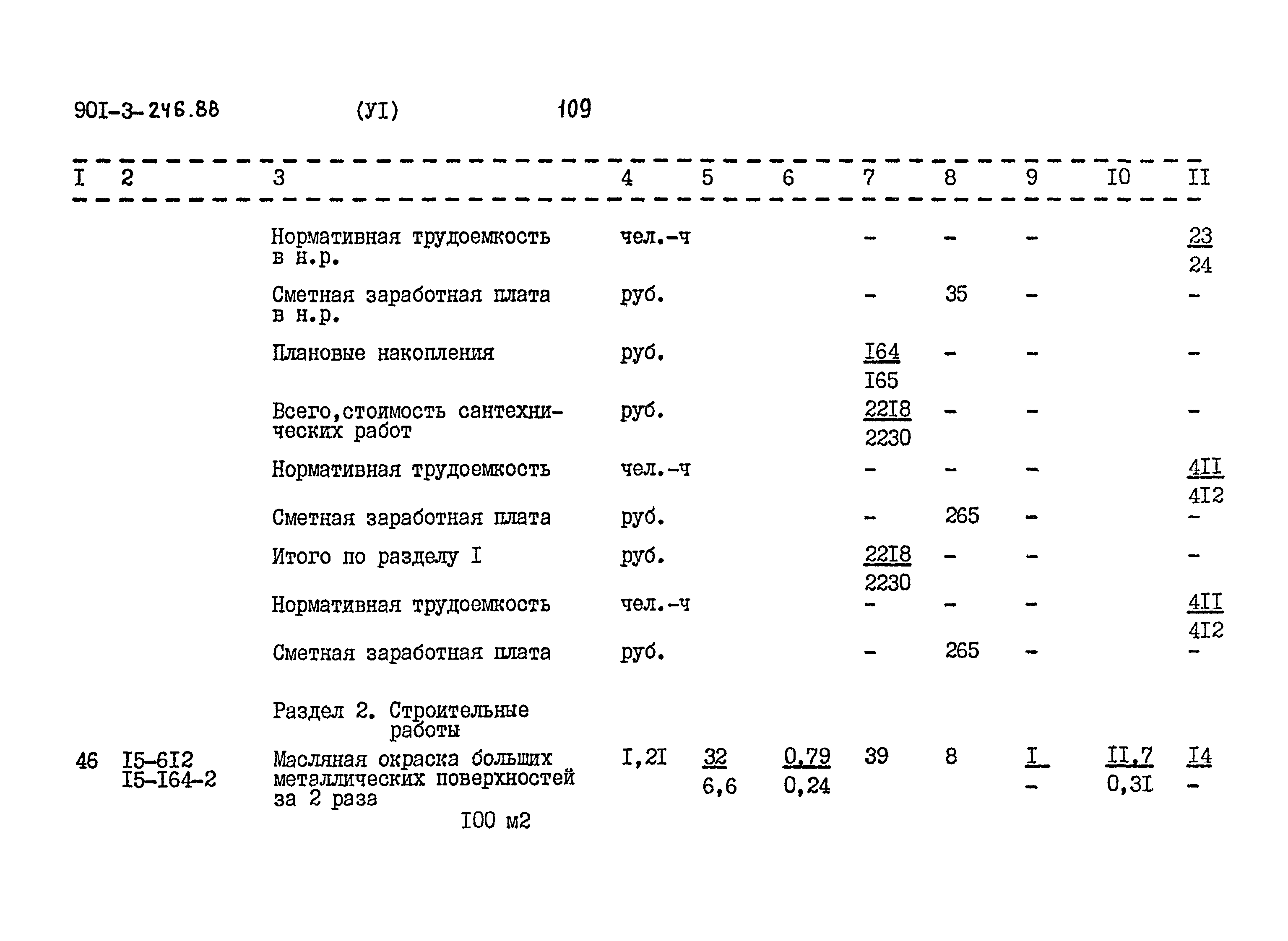 Типовой проект 901-3-246.88