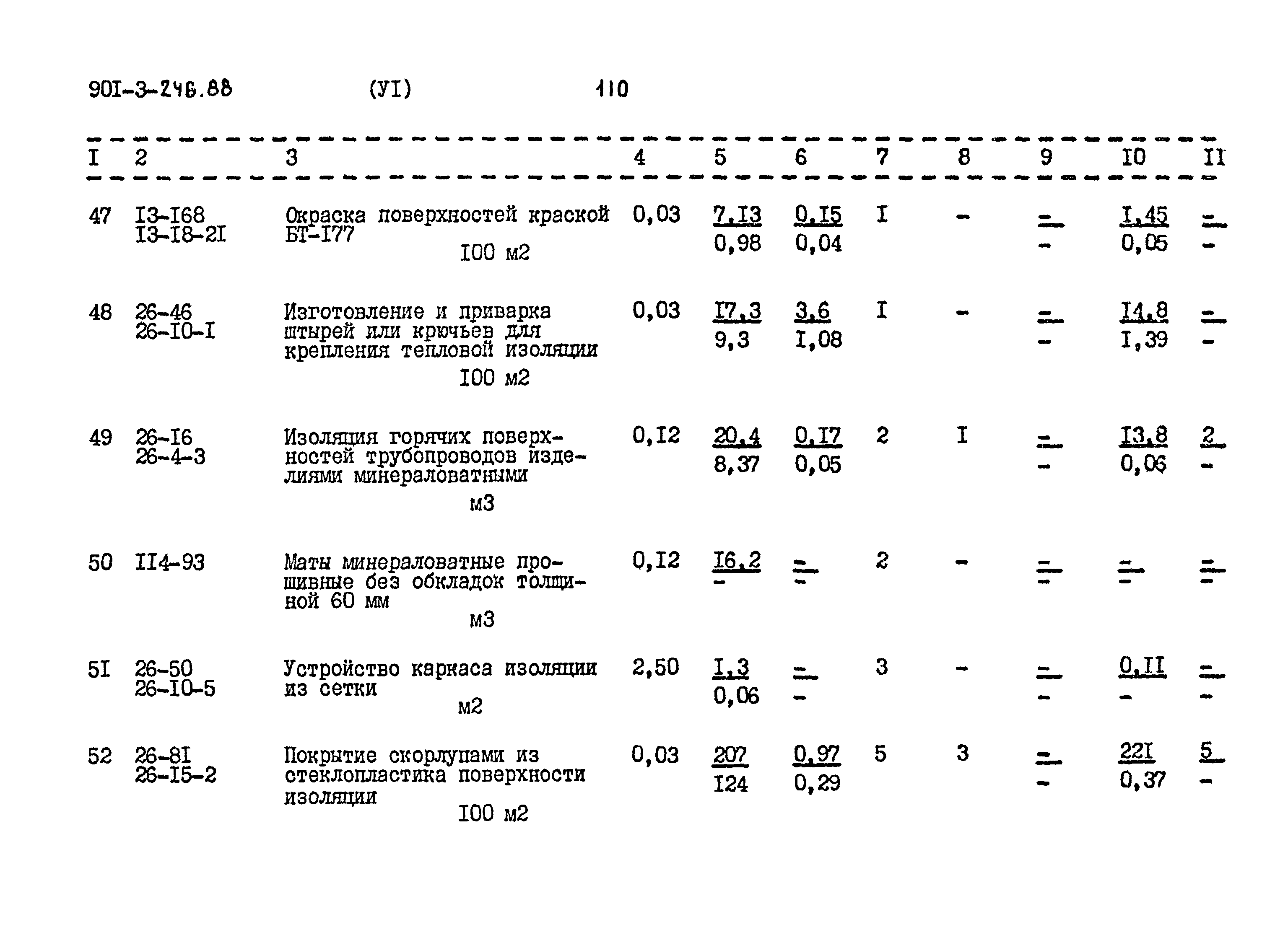 Типовой проект 901-3-246.88