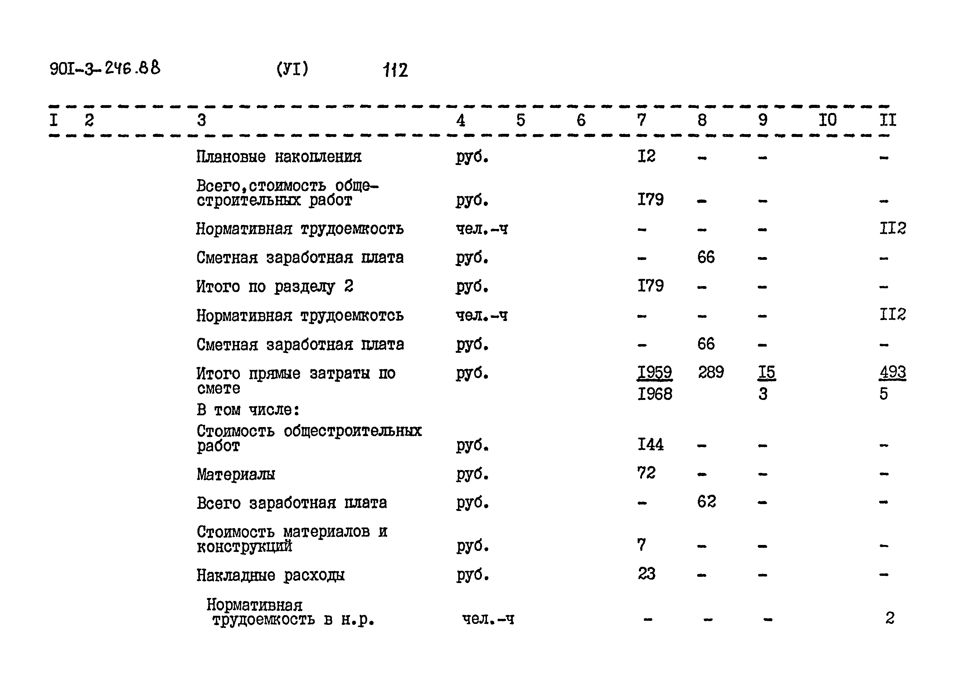 Типовой проект 901-3-246.88