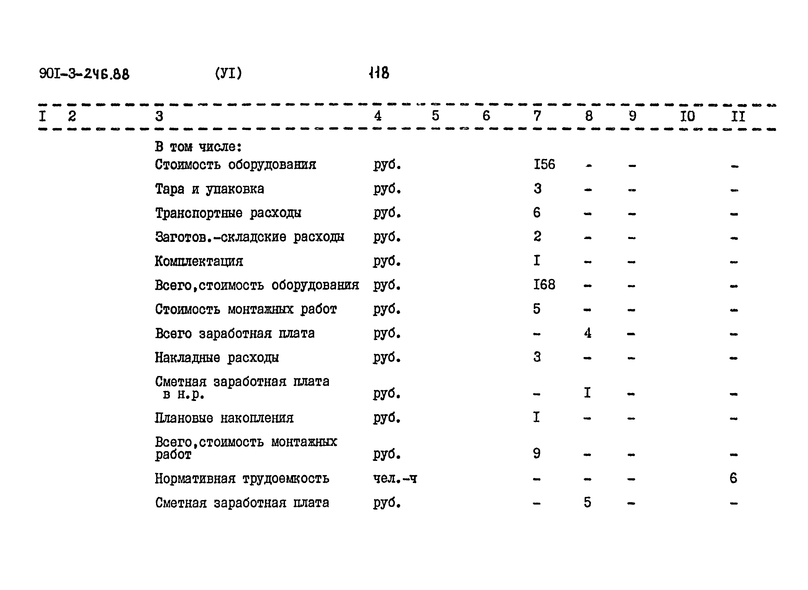 Типовой проект 901-3-246.88