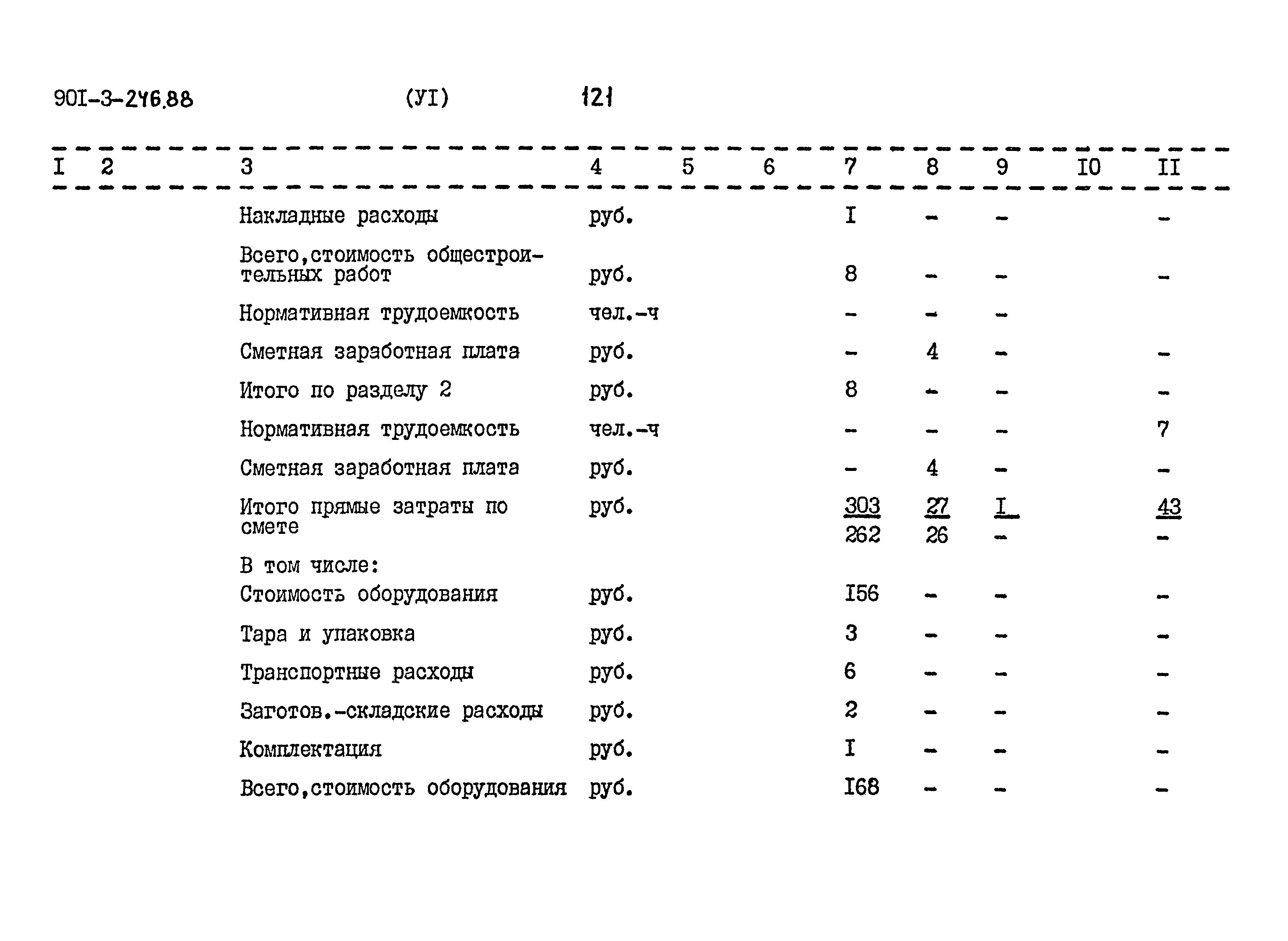 Типовой проект 901-3-246.88