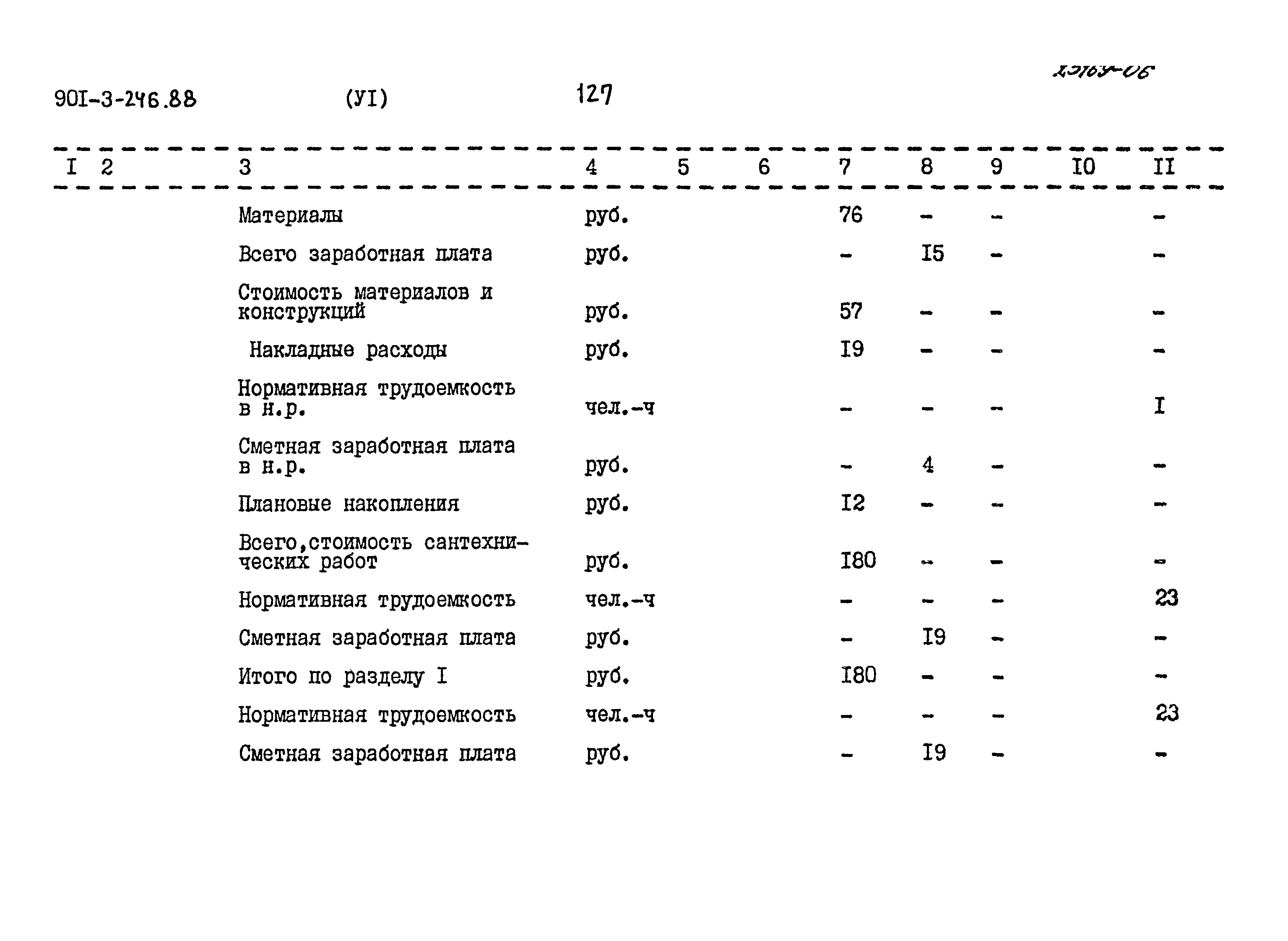 Типовой проект 901-3-246.88