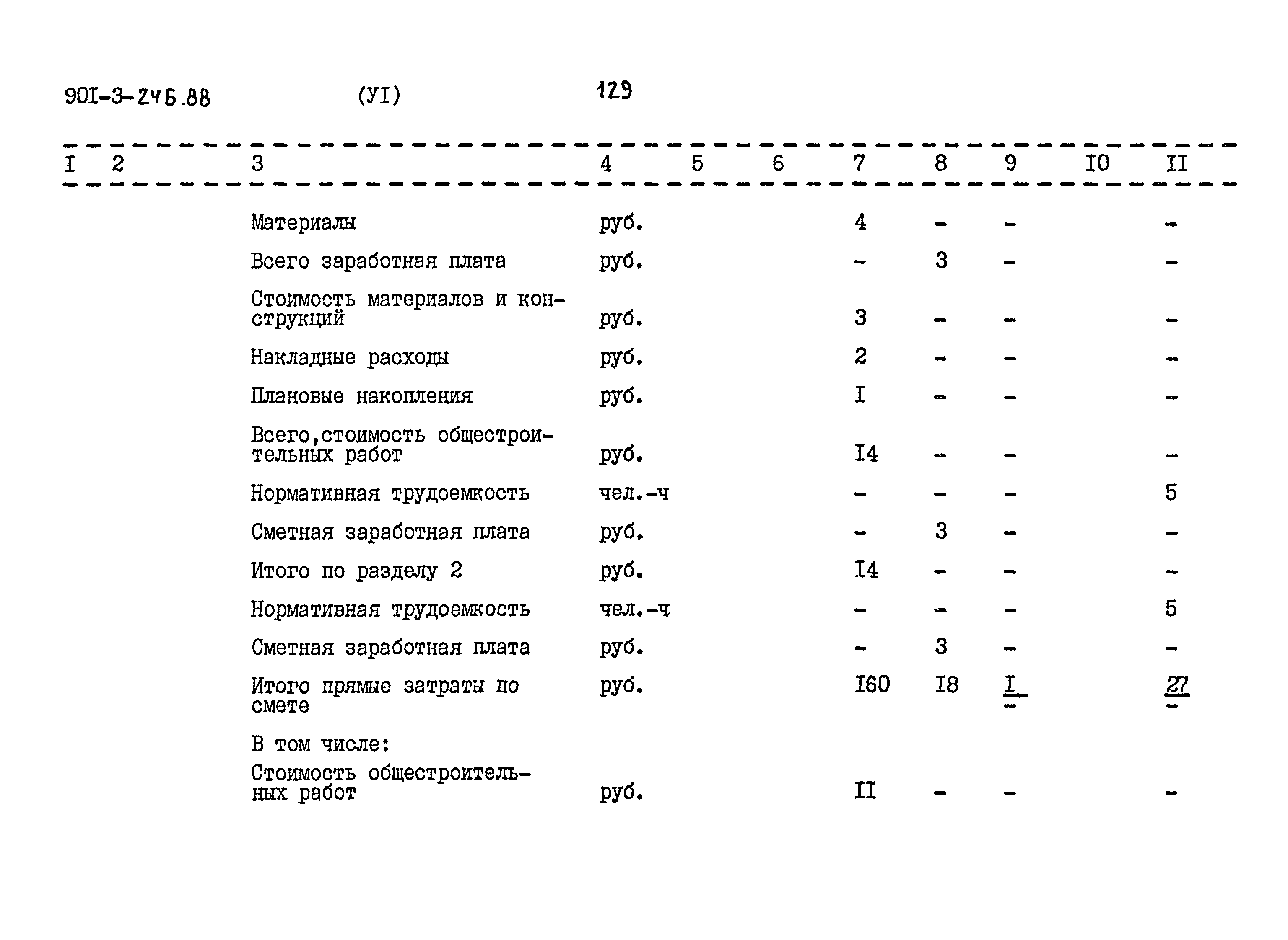 Типовой проект 901-3-246.88