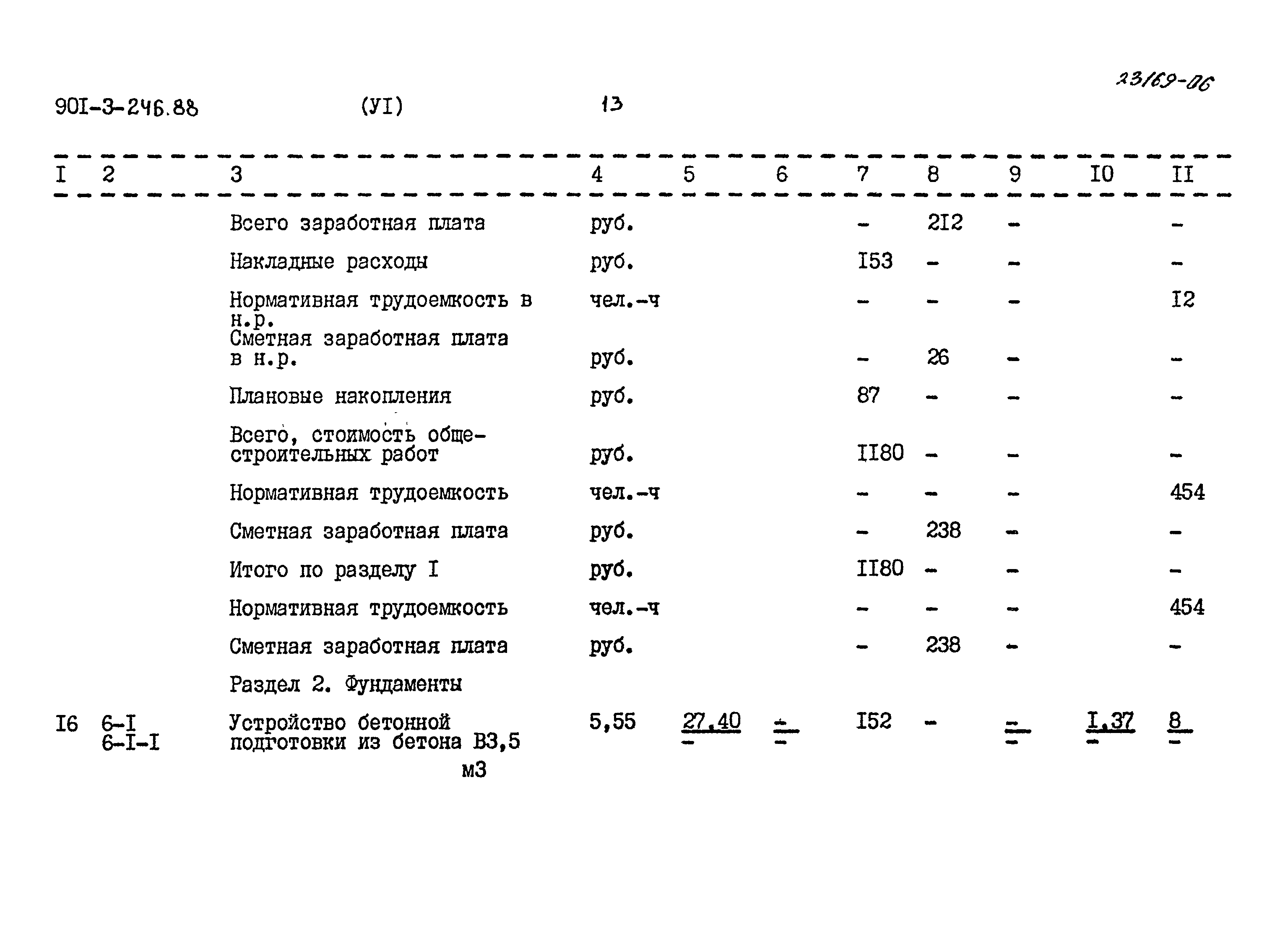 Типовой проект 901-3-246.88