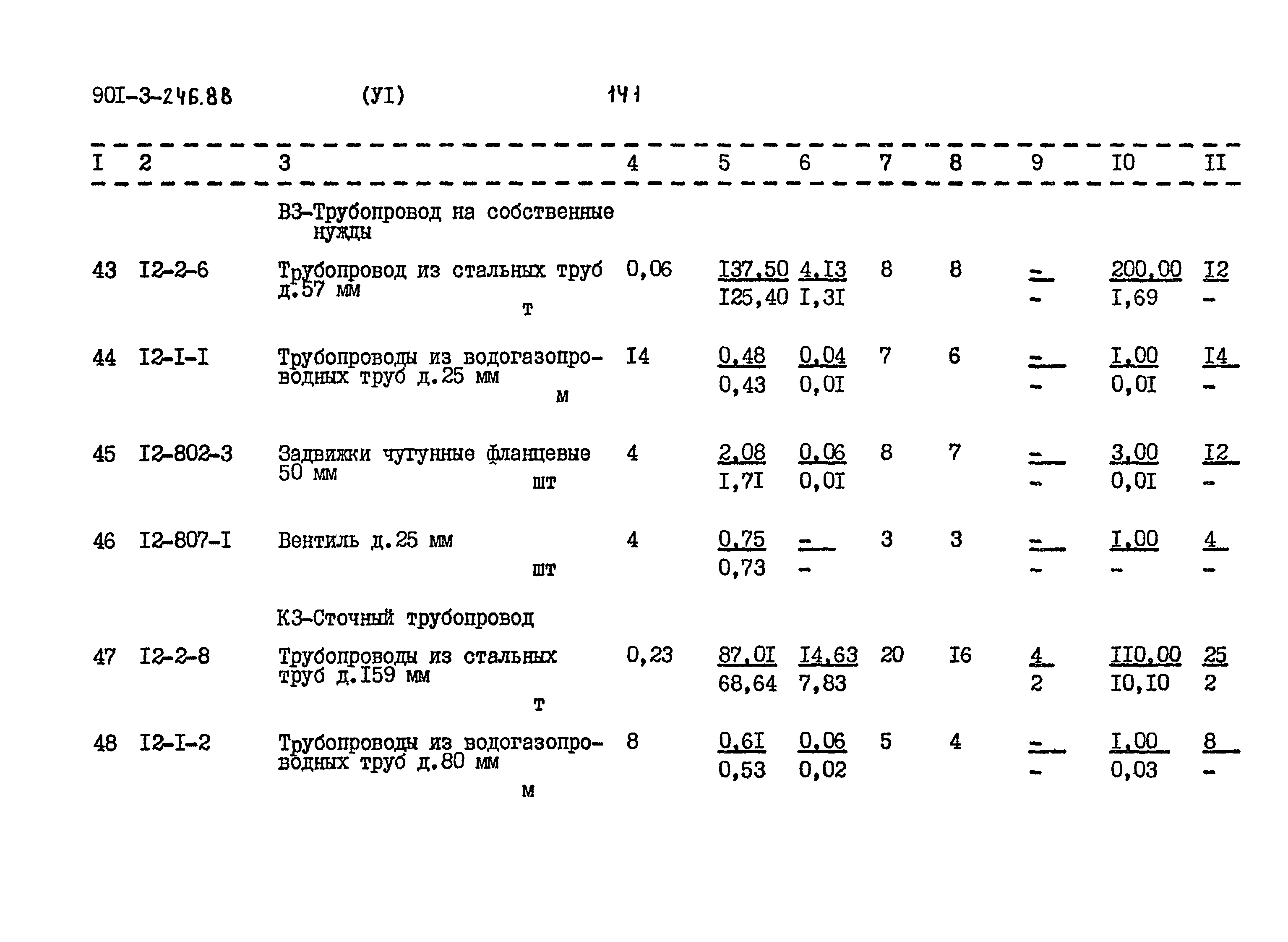 Типовой проект 901-3-246.88