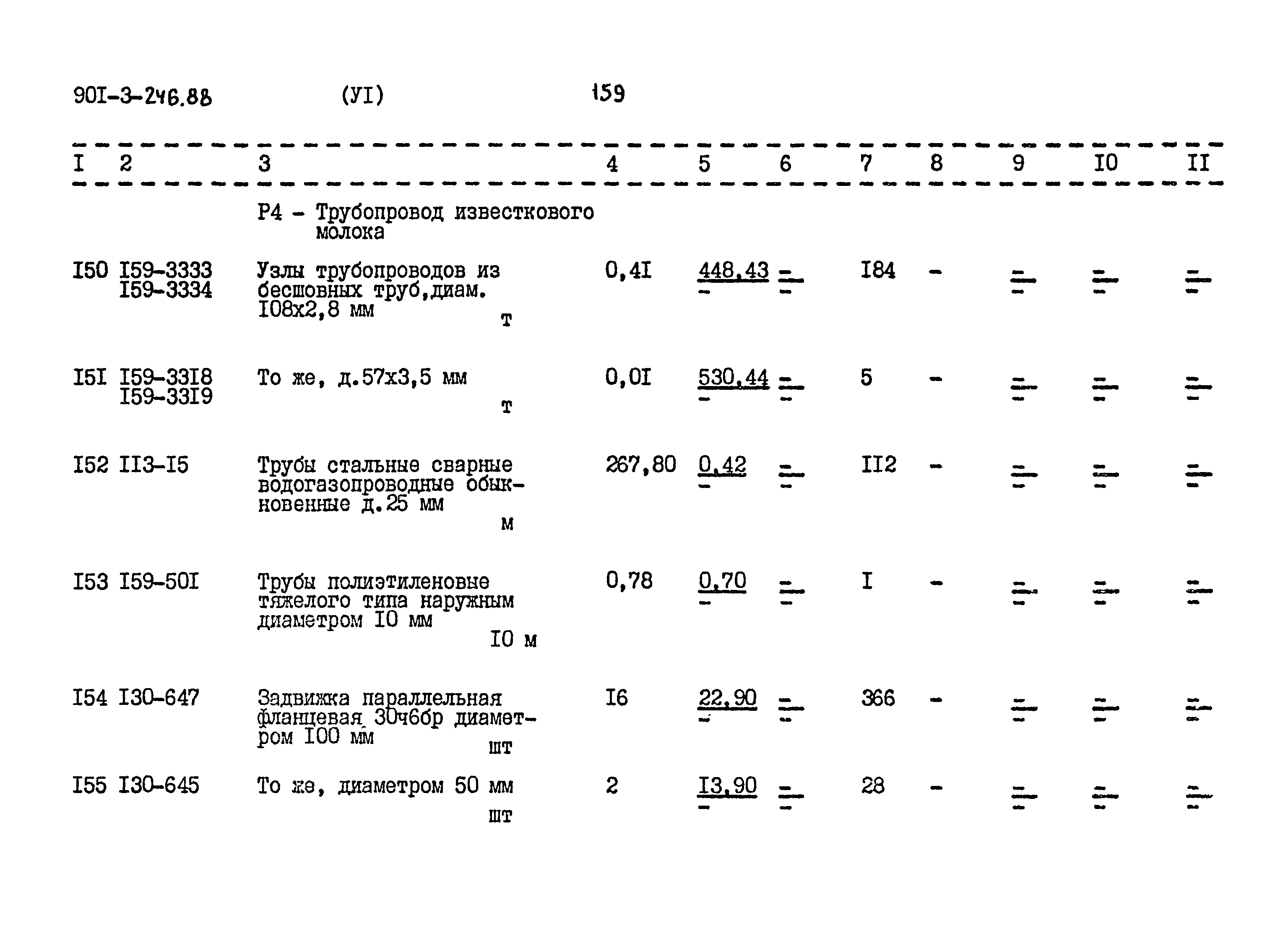 Типовой проект 901-3-246.88