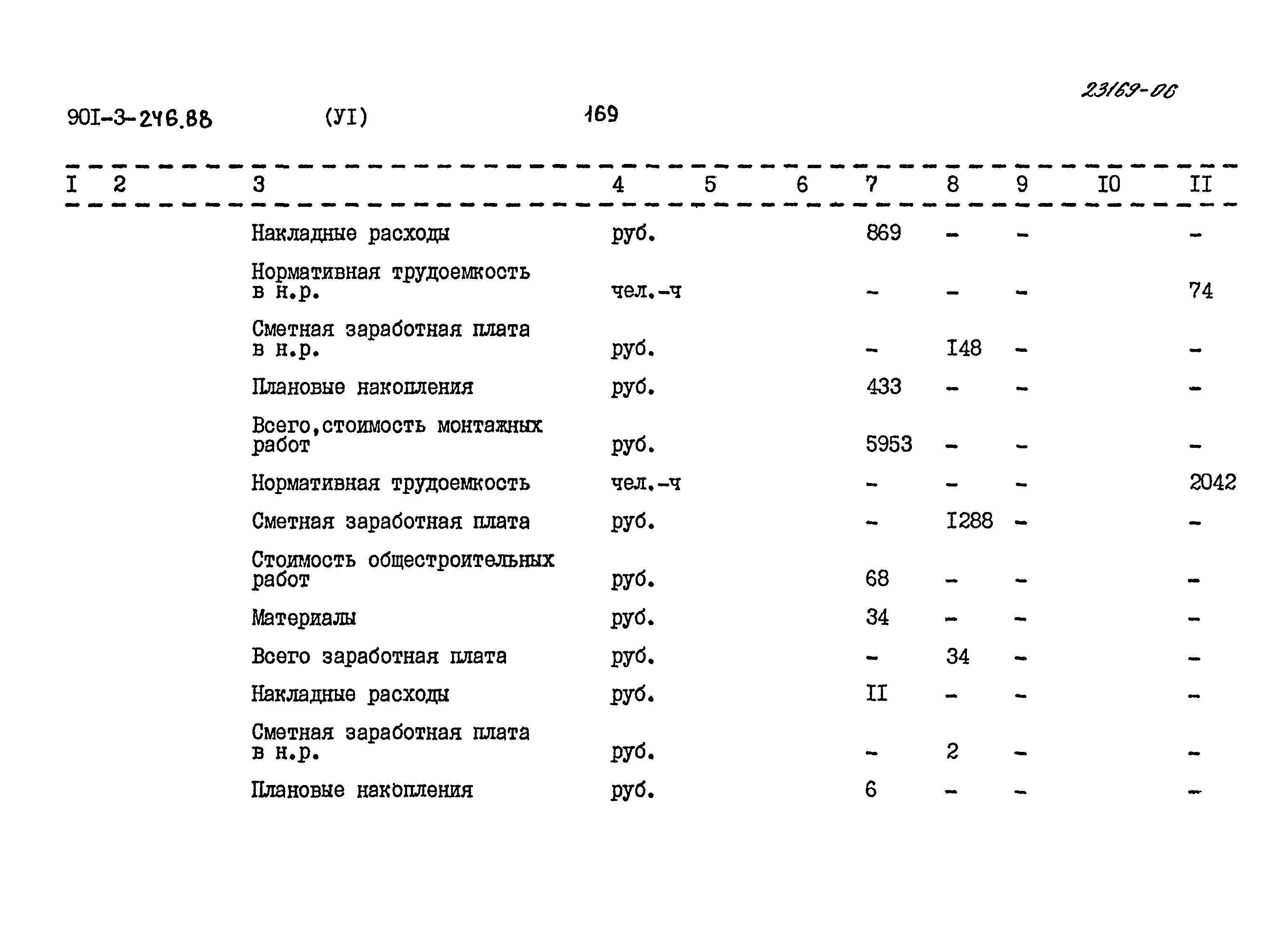 Типовой проект 901-3-246.88