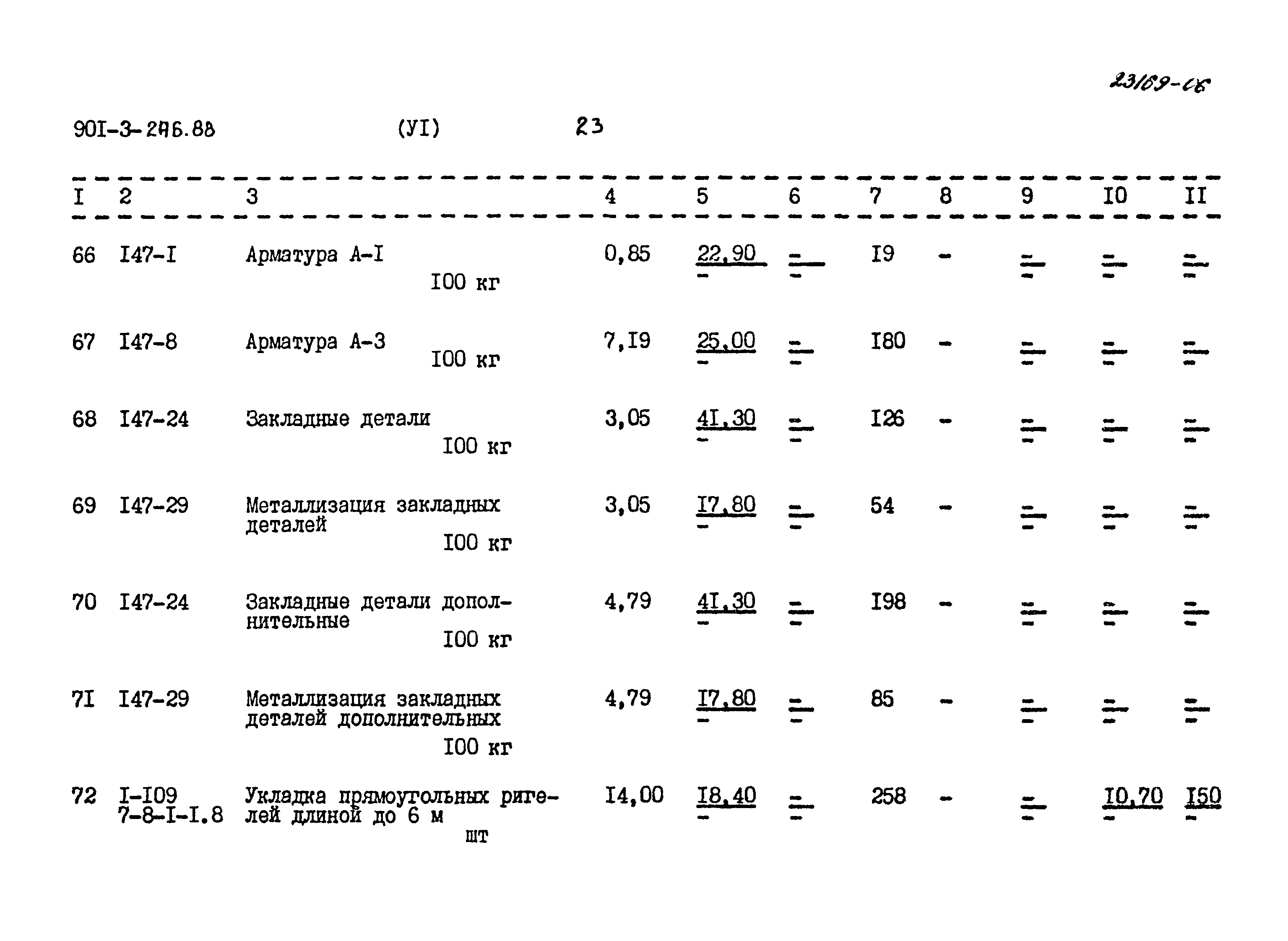 Типовой проект 901-3-246.88