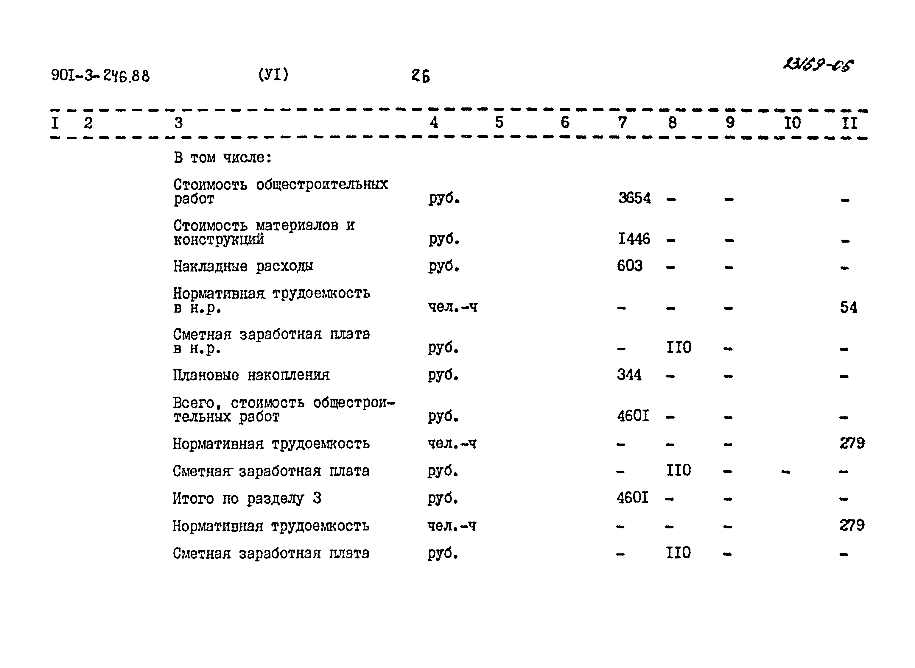 Типовой проект 901-3-246.88