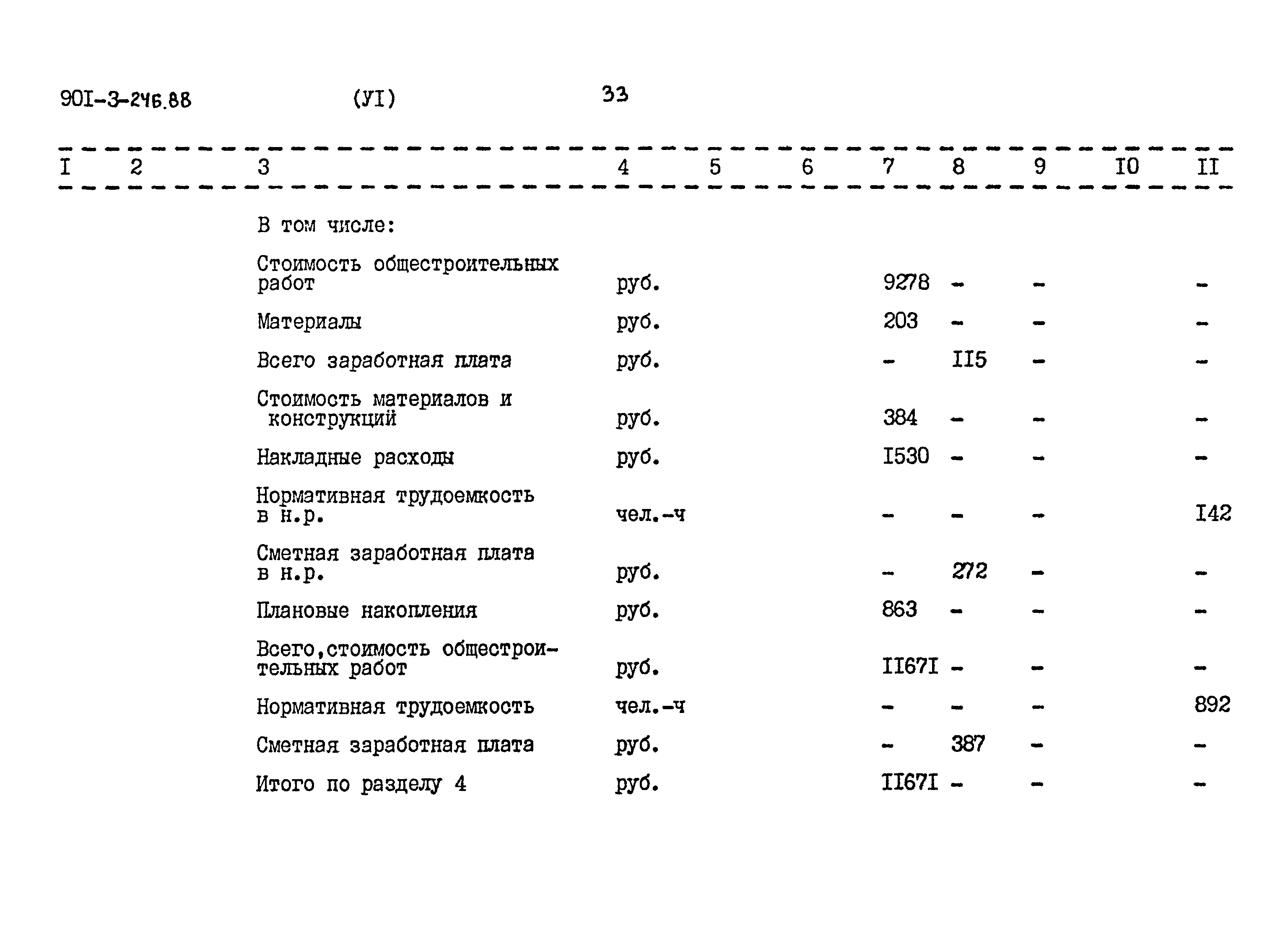 Типовой проект 901-3-246.88