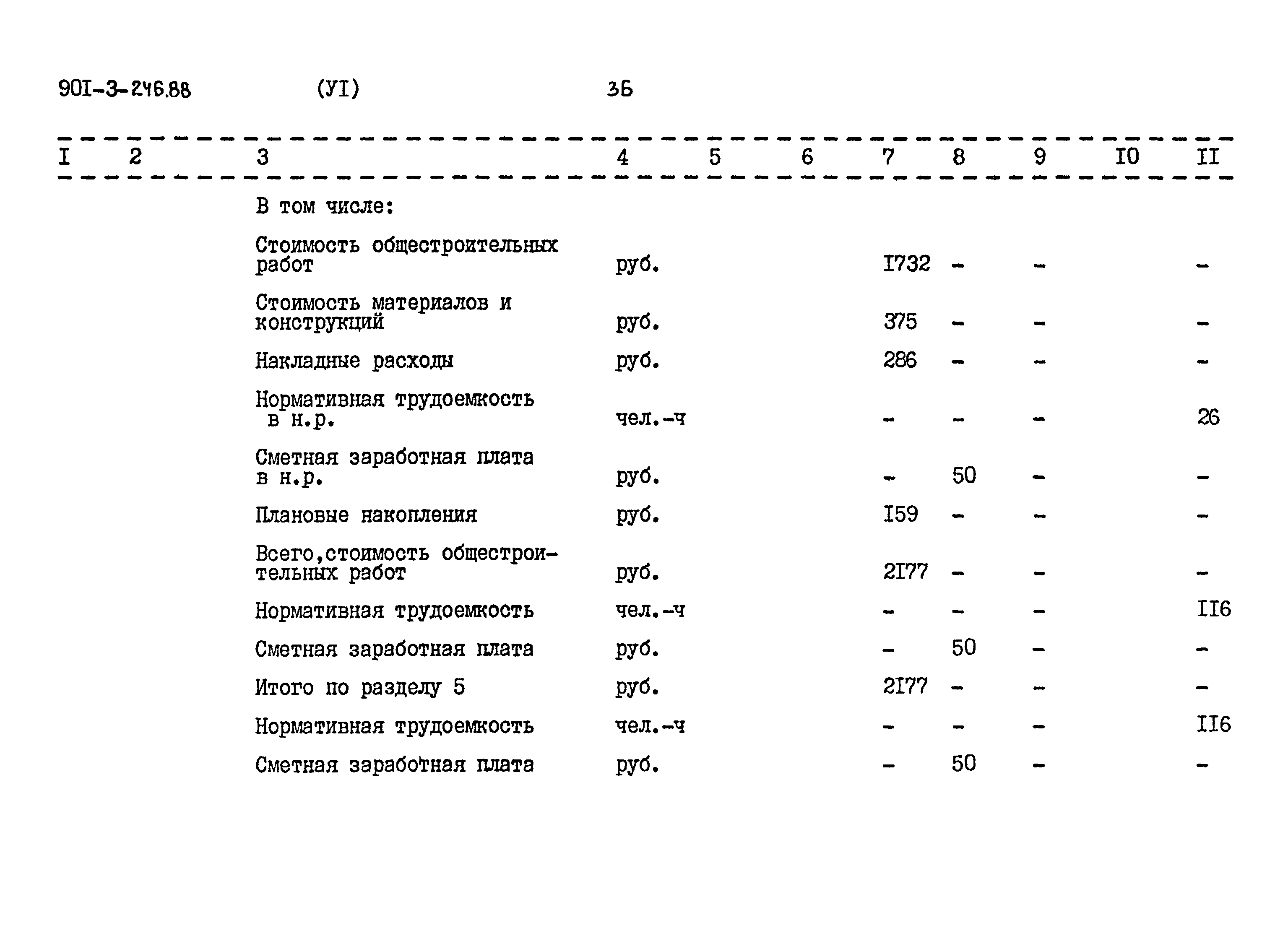 Типовой проект 901-3-246.88