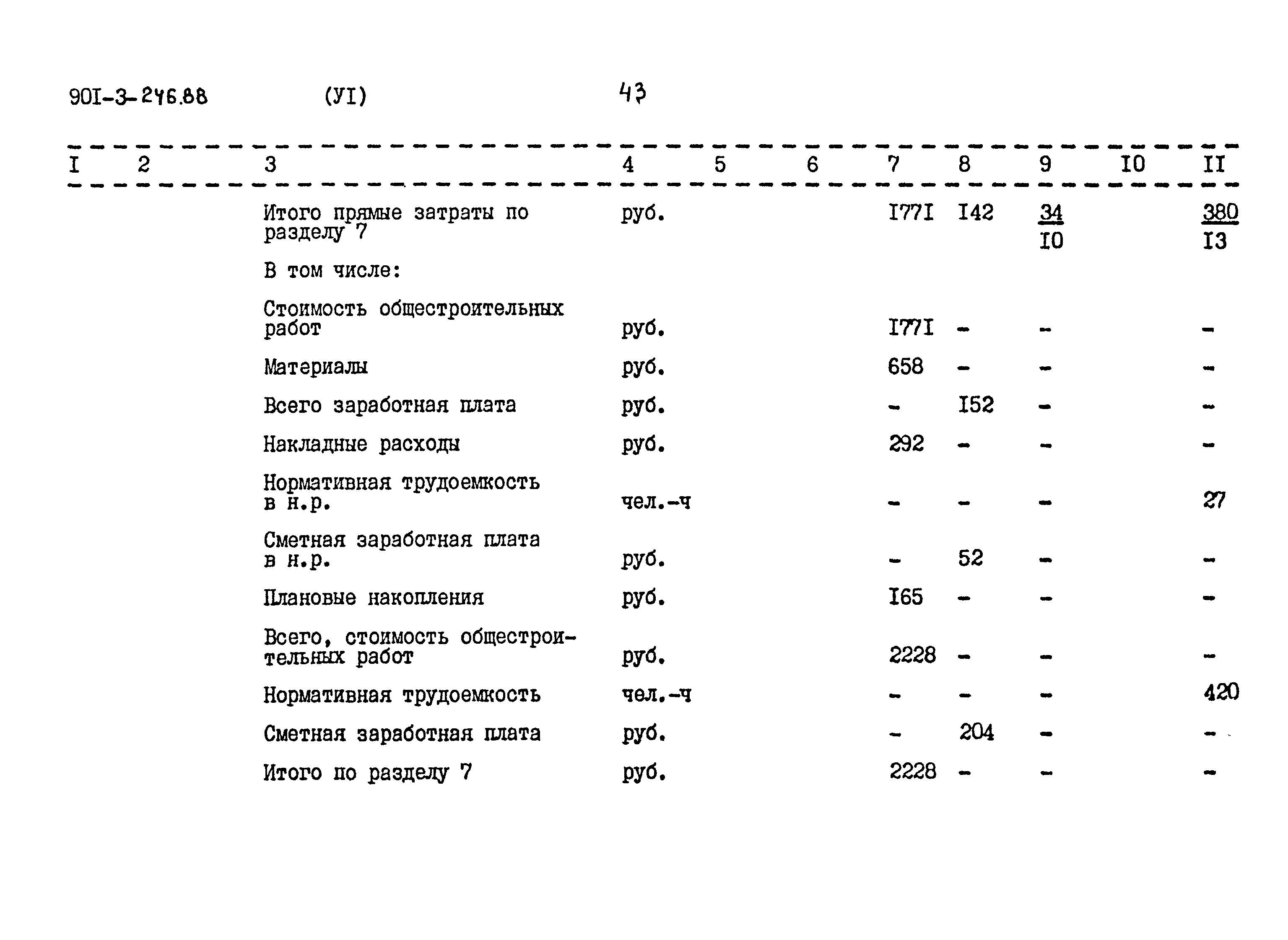 Типовой проект 901-3-246.88