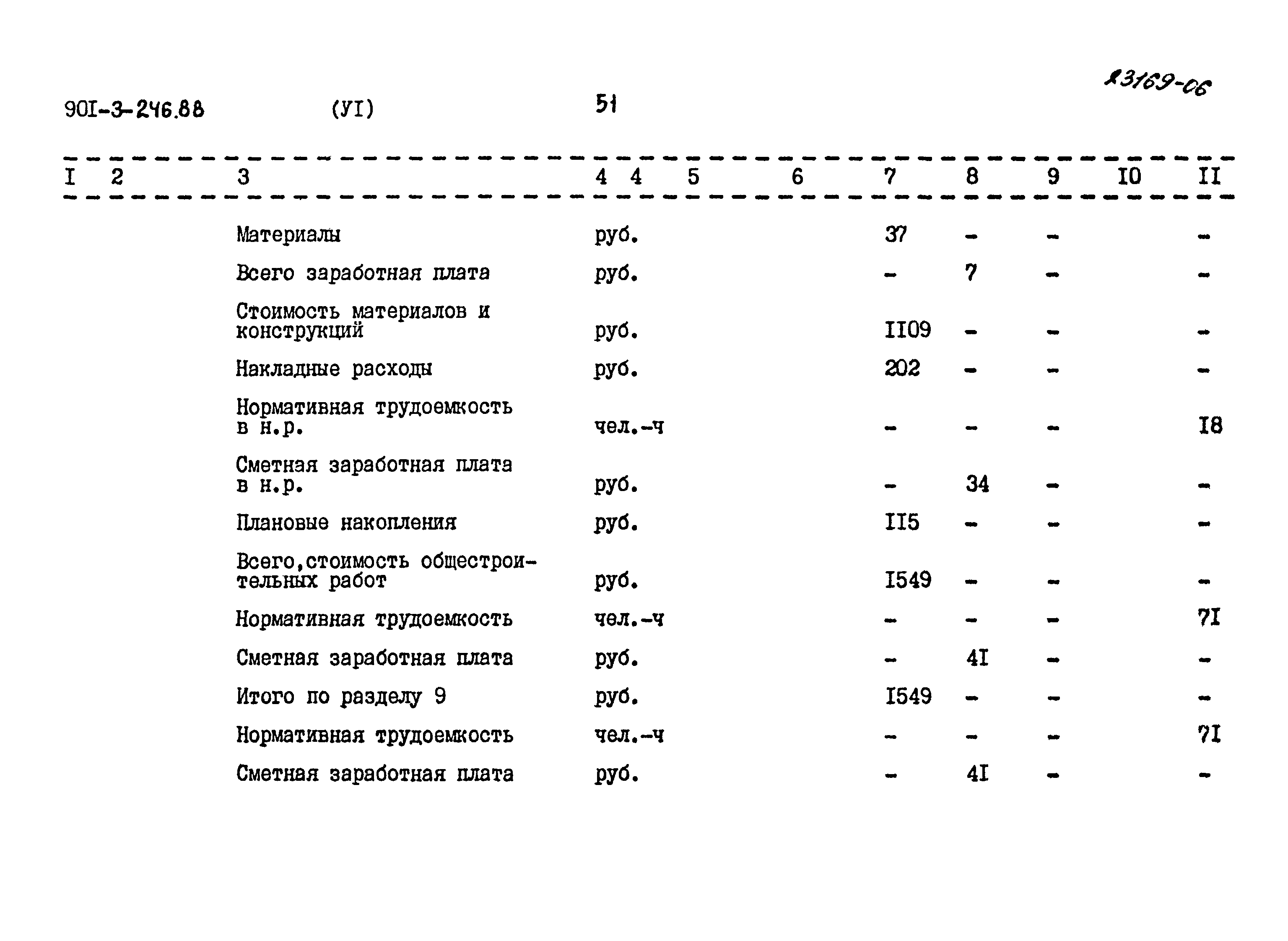 Типовой проект 901-3-246.88