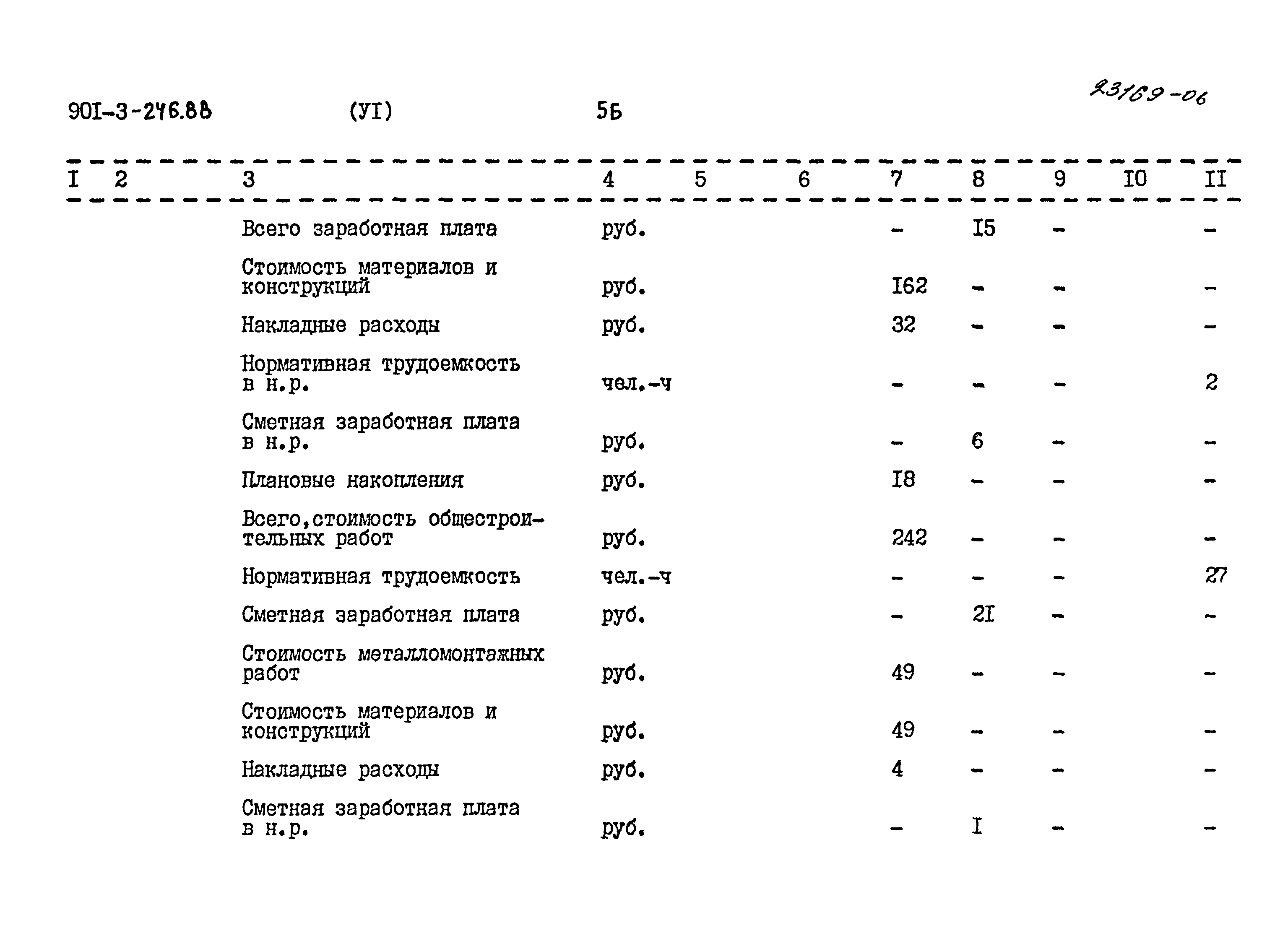 Типовой проект 901-3-246.88