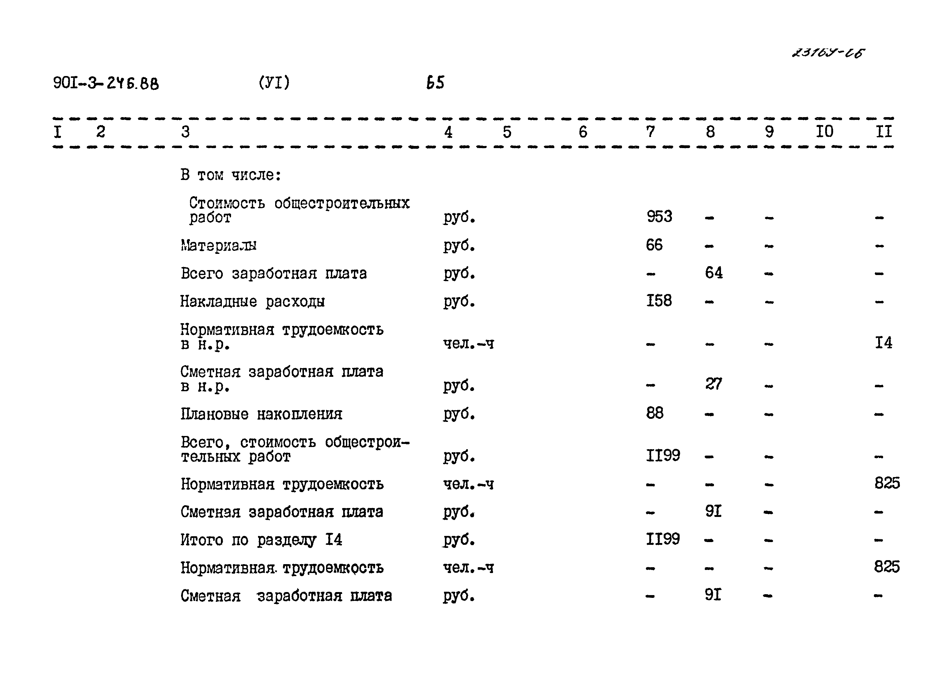 Типовой проект 901-3-246.88