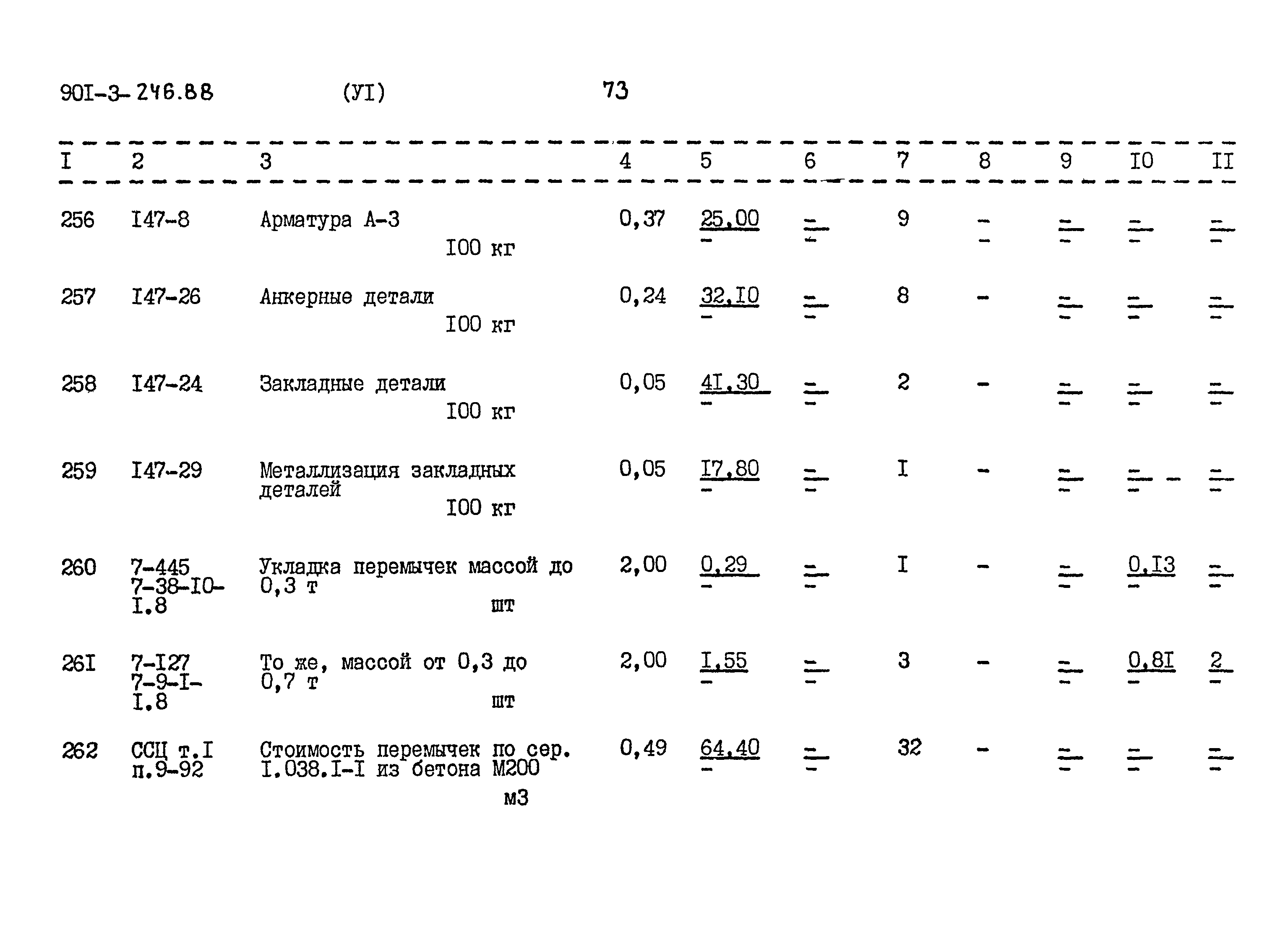 Типовой проект 901-3-246.88