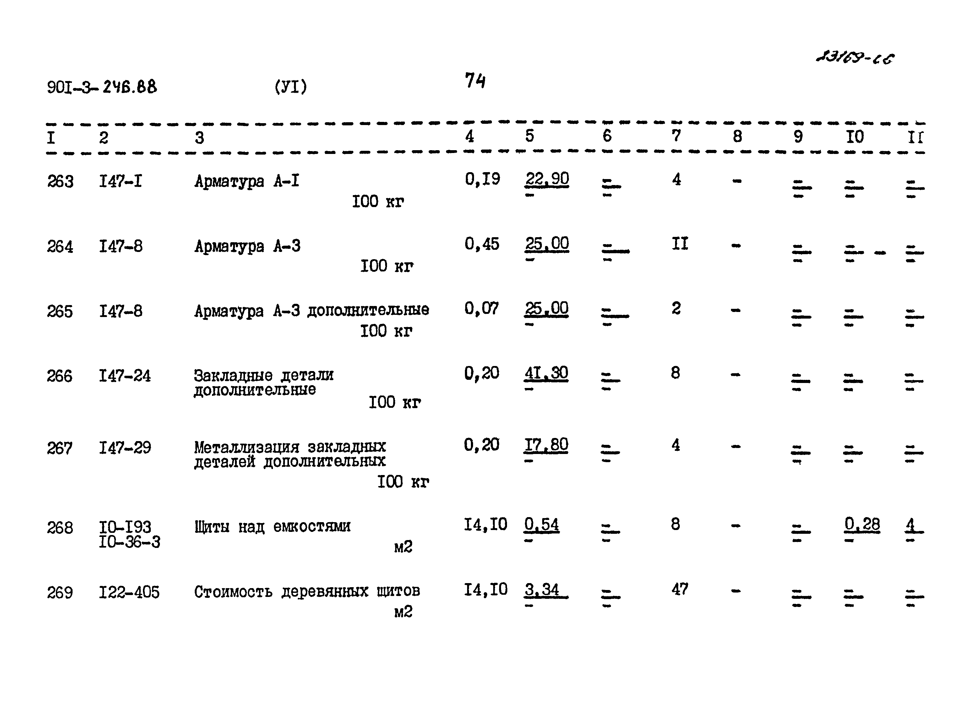 Типовой проект 901-3-246.88