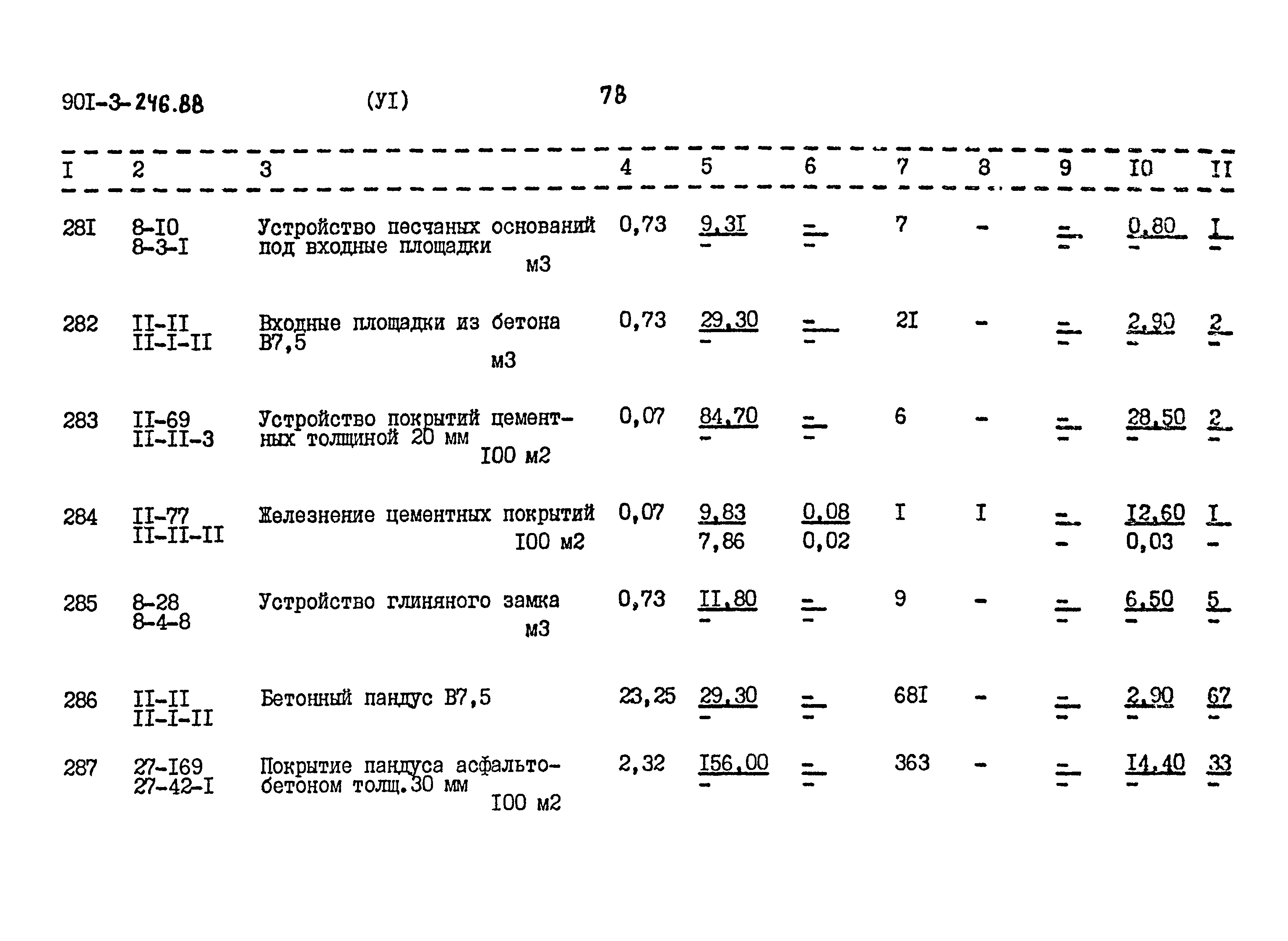 Типовой проект 901-3-246.88