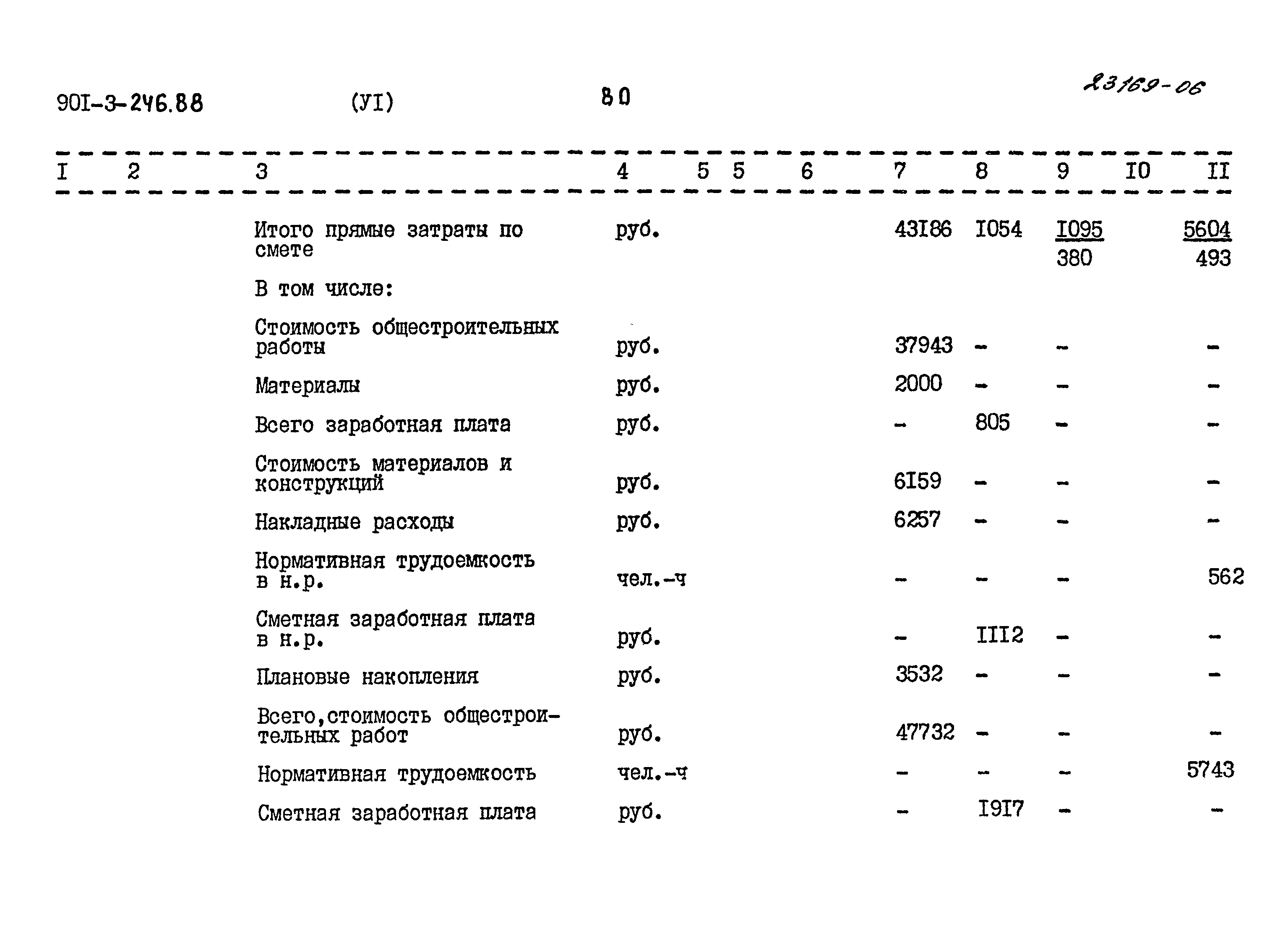 Типовой проект 901-3-246.88