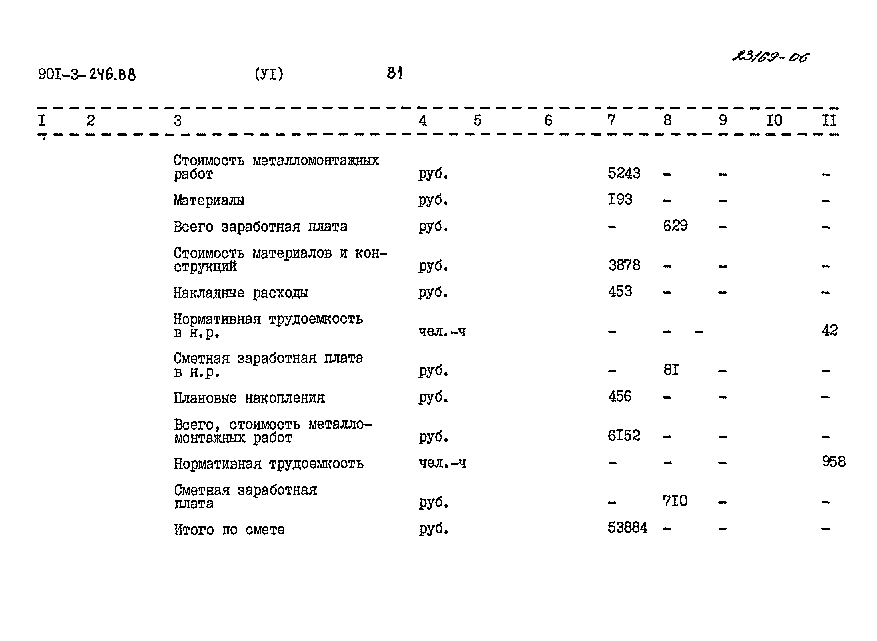 Типовой проект 901-3-246.88