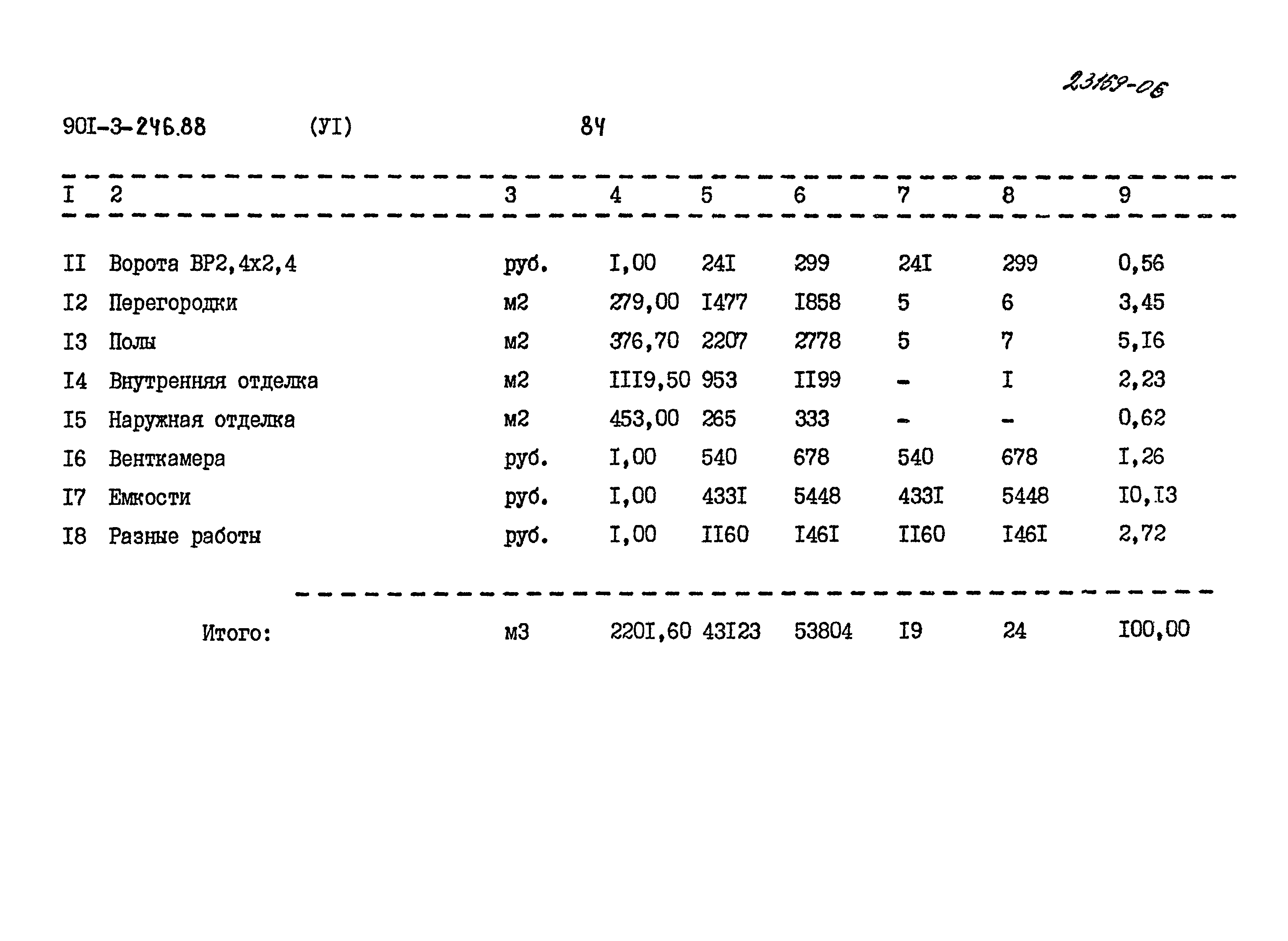 Типовой проект 901-3-246.88